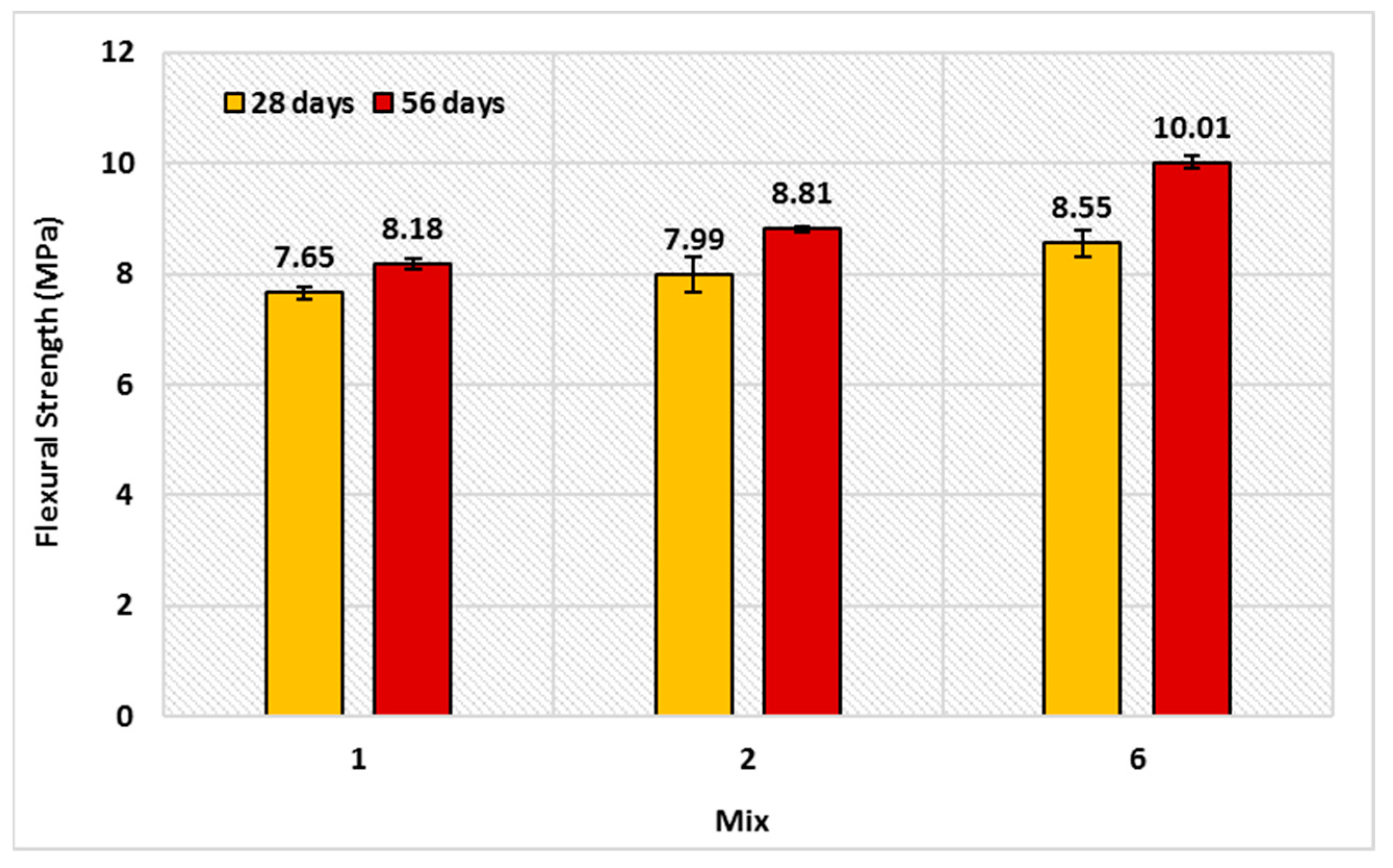 Buildings 13 00044 g007