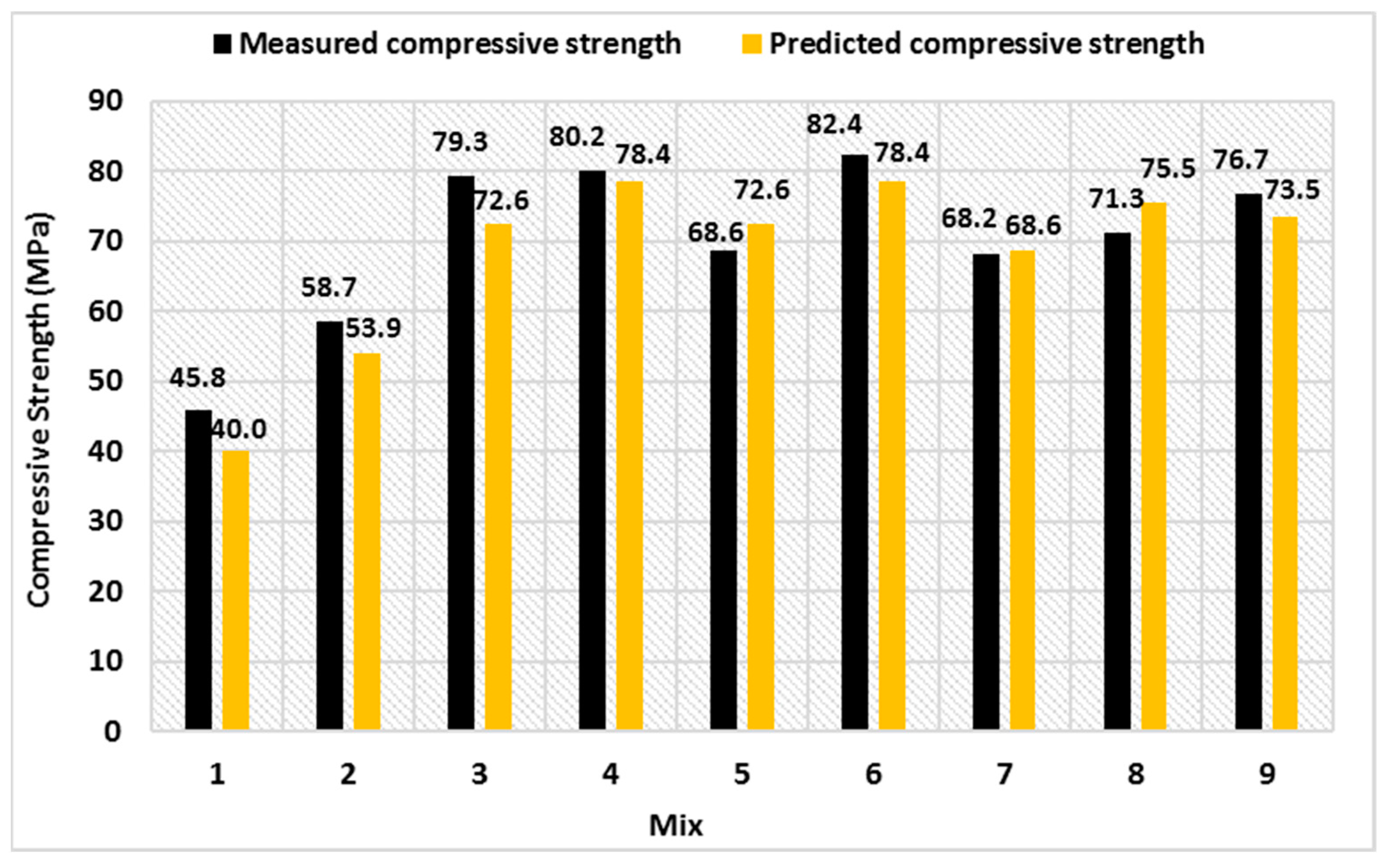 Buildings 13 00044 g008