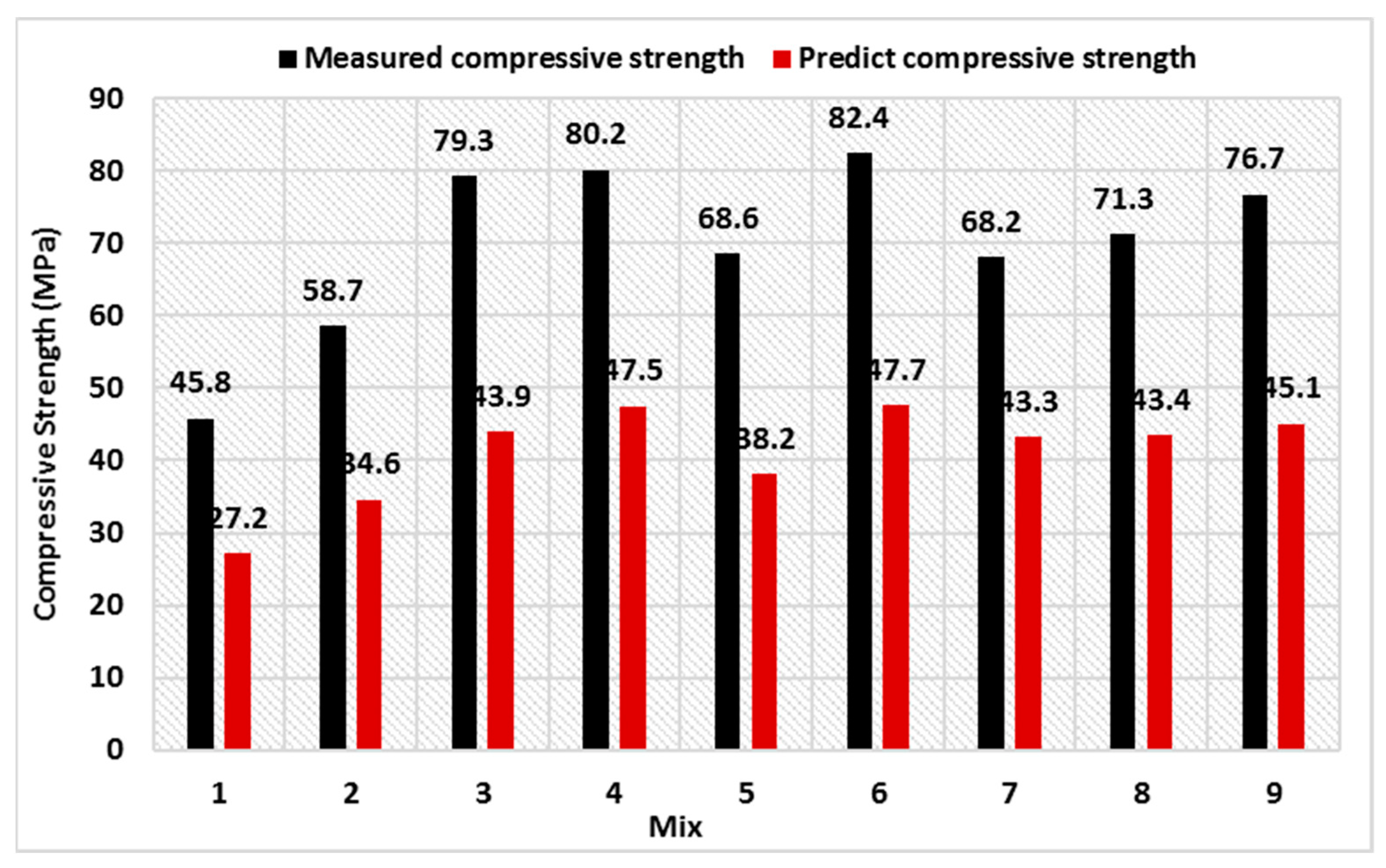 Buildings 13 00044 g009