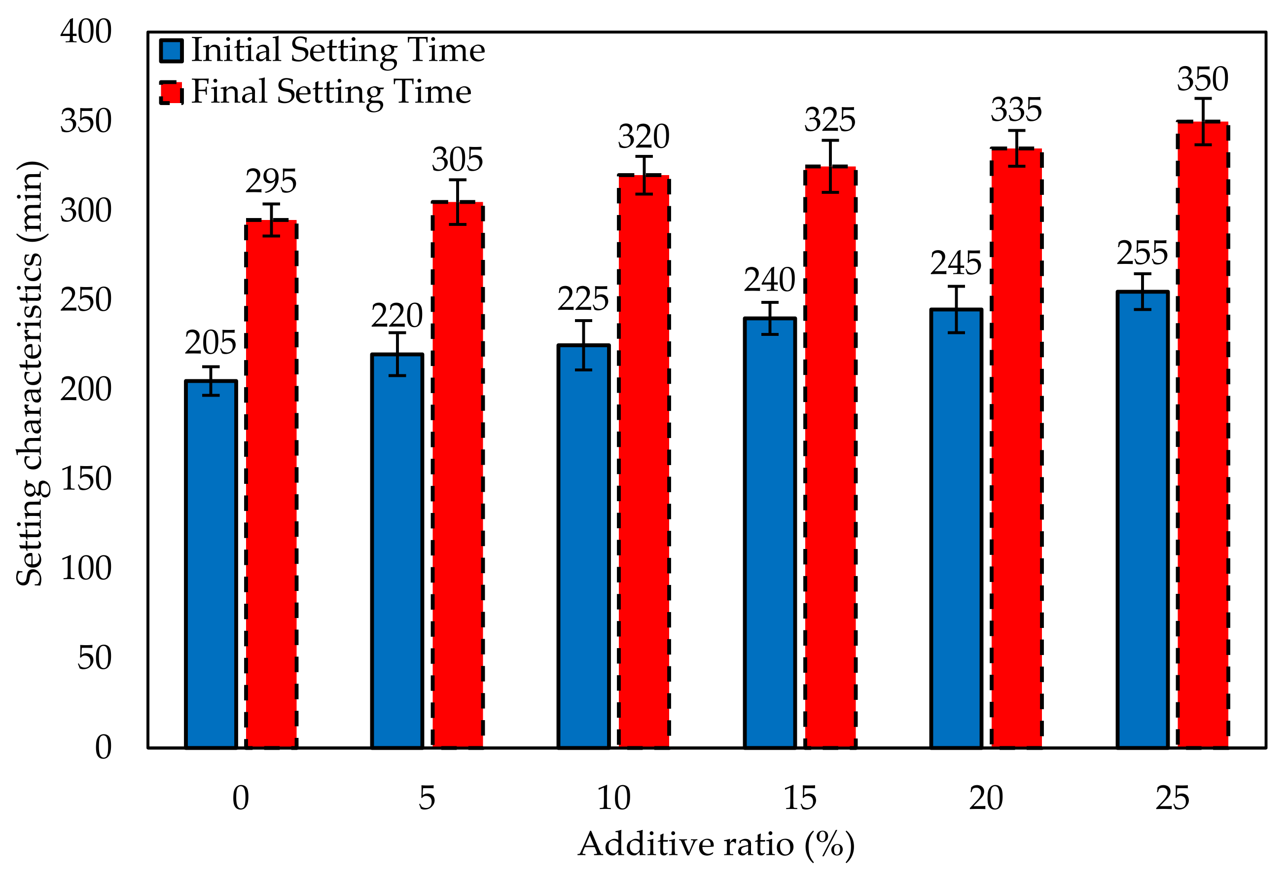 Buildings 13 00045 g002