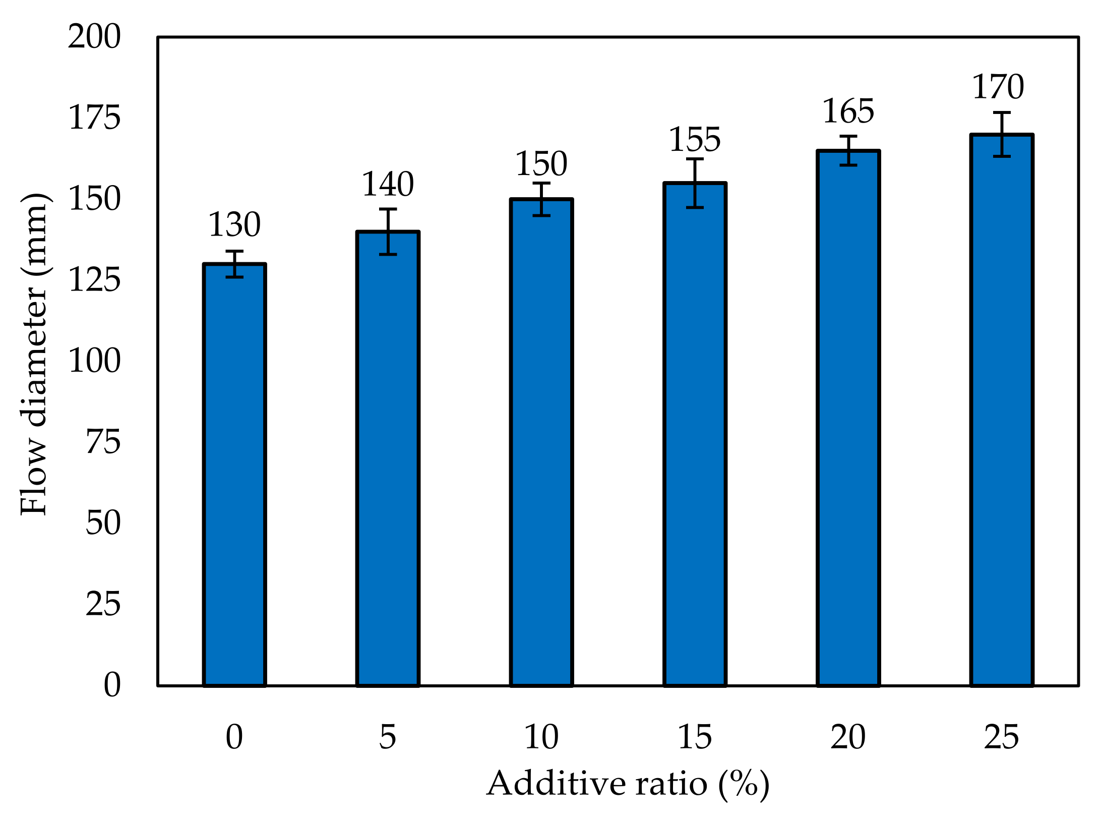 Buildings 13 00045 g003