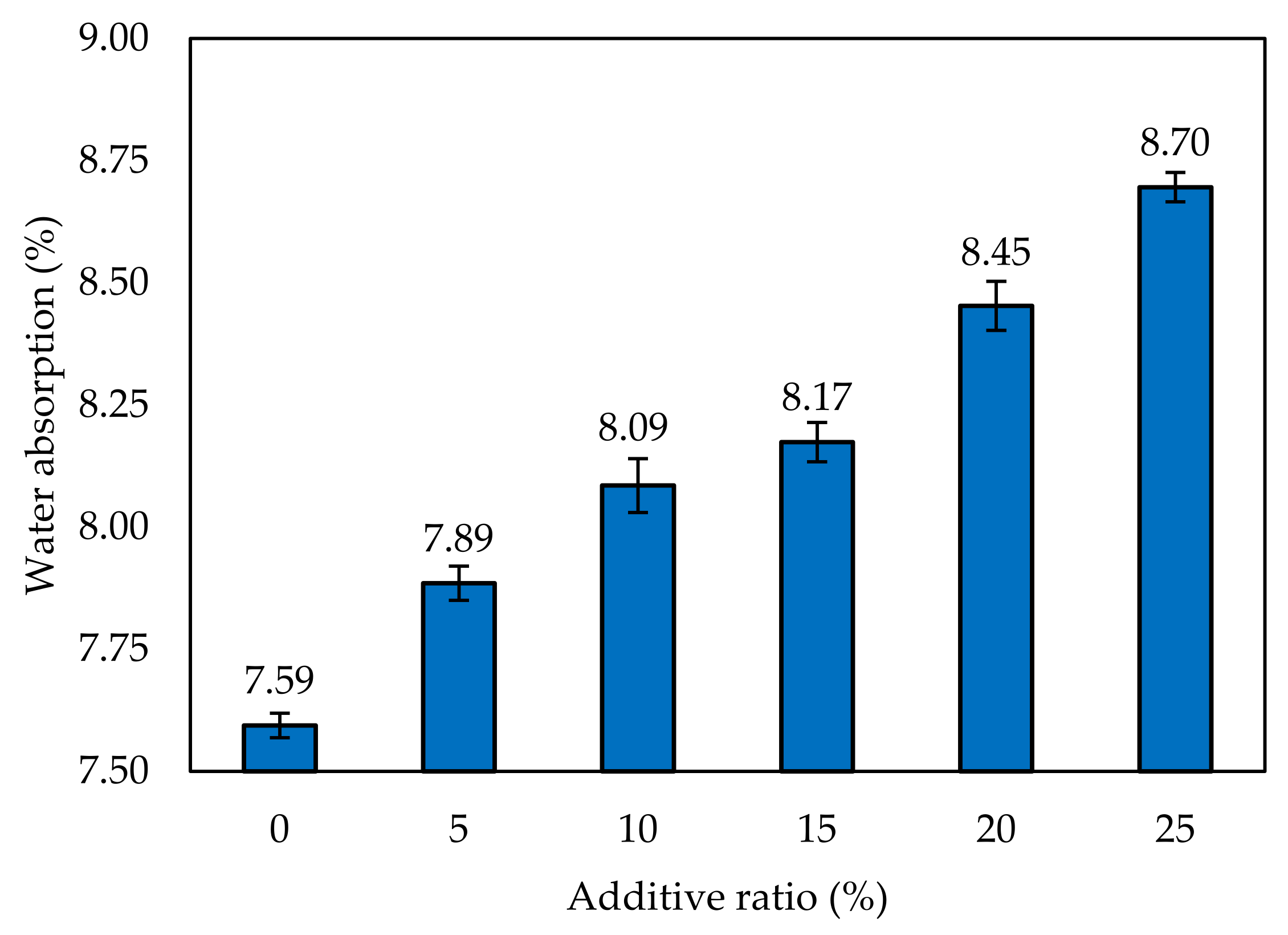 Buildings 13 00045 g005