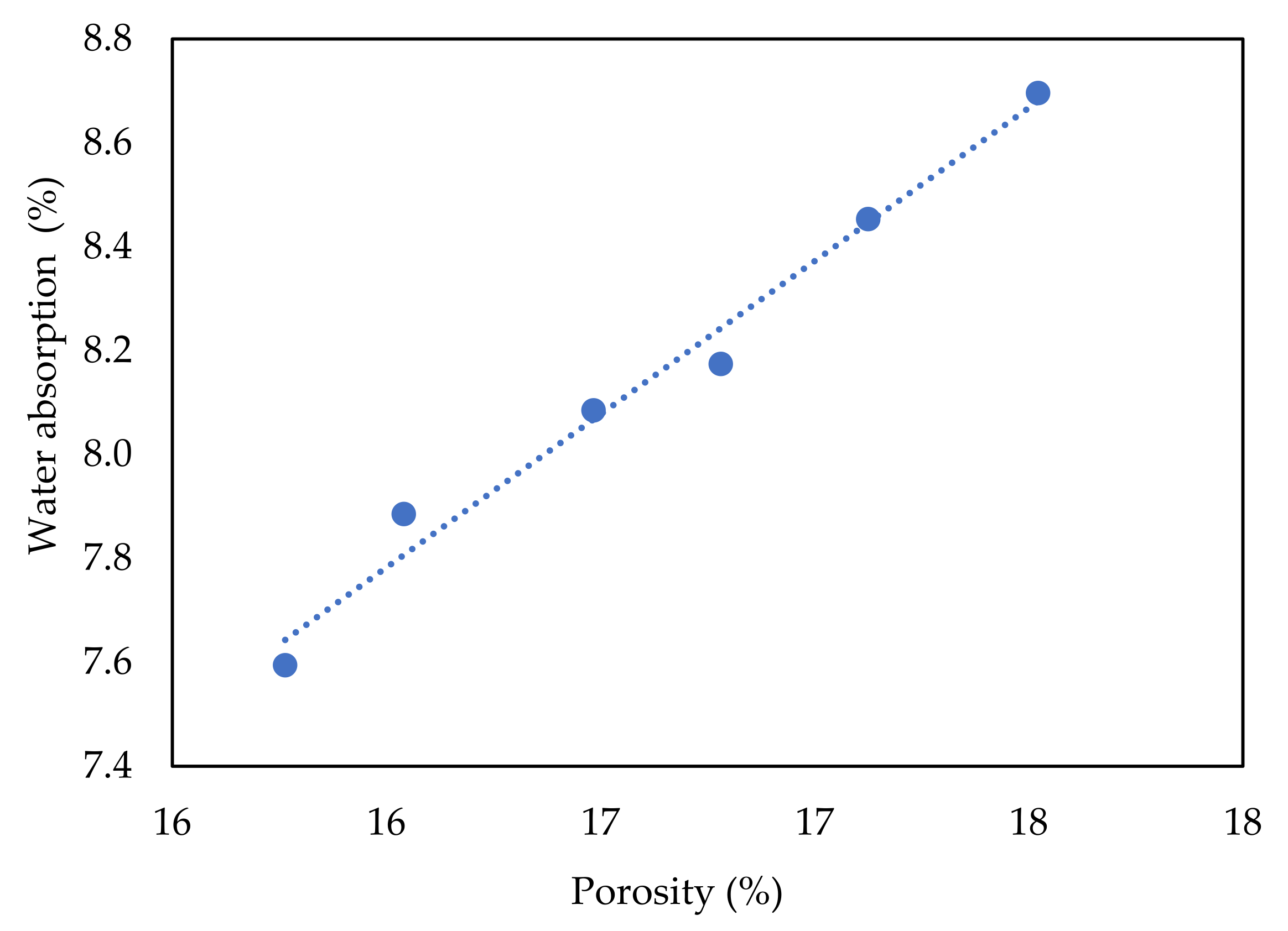 Buildings 13 00045 g006