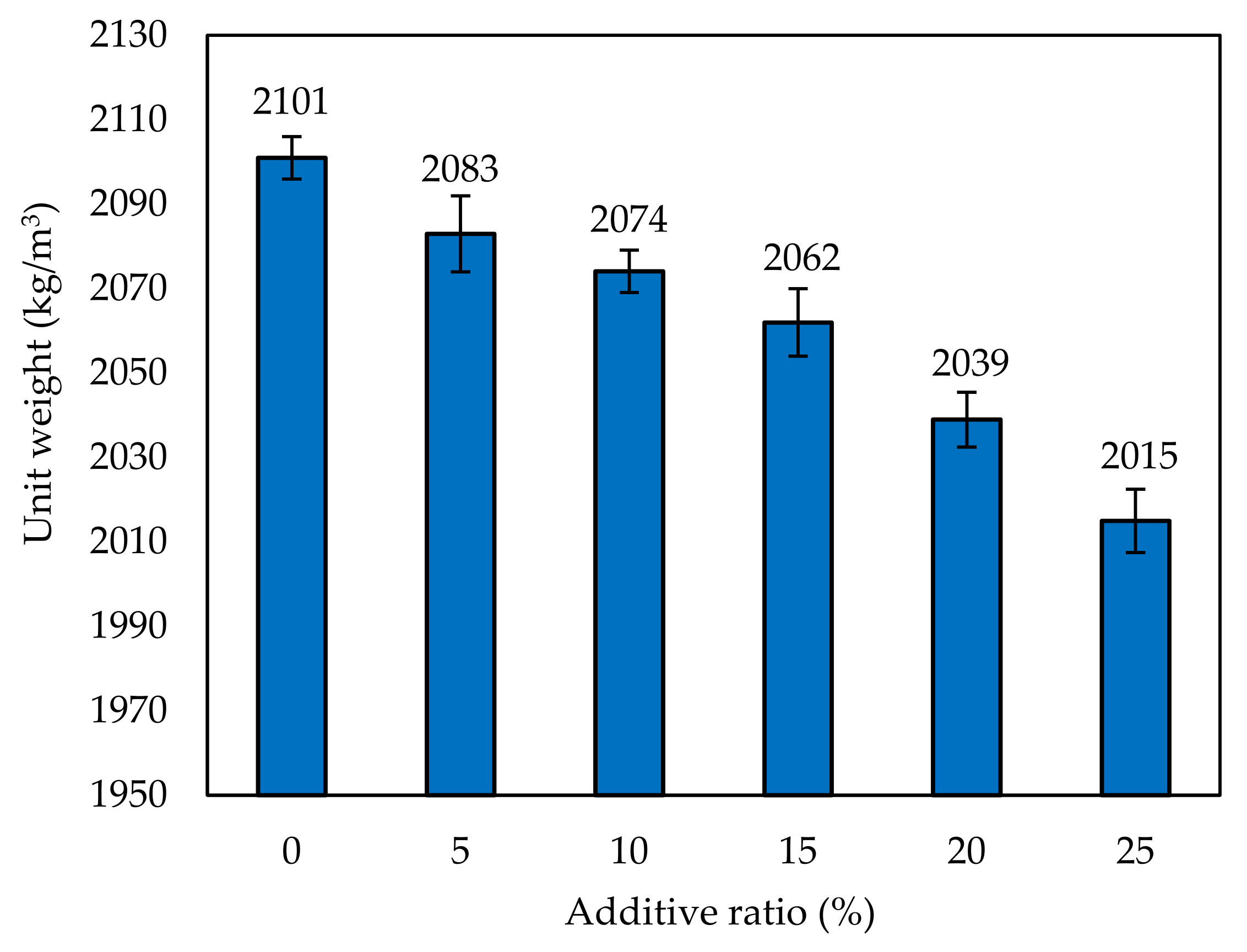 Buildings 13 00045 g007