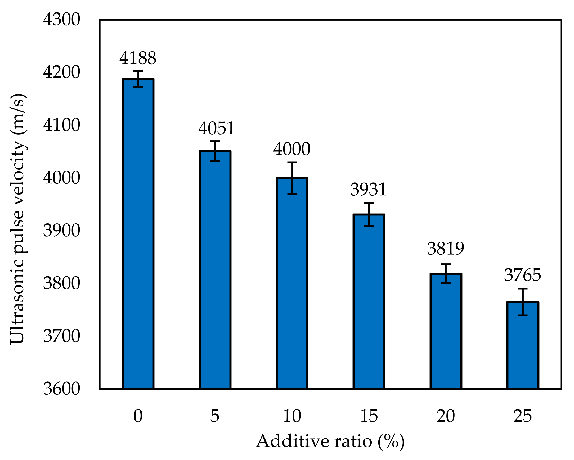 Buildings 13 00045 g008