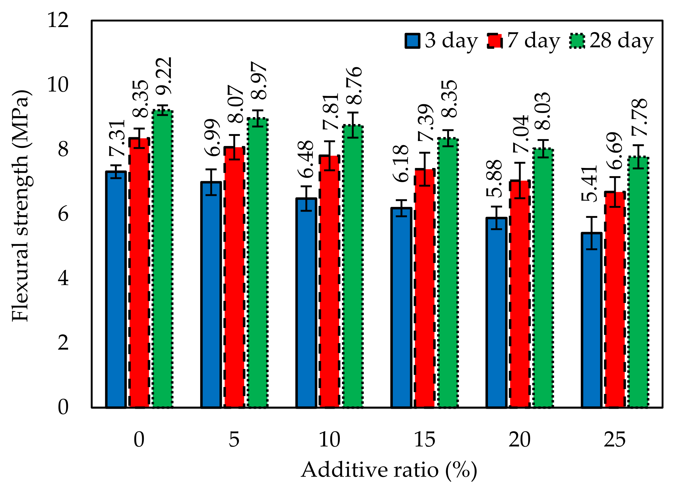 Buildings 13 00045 g010