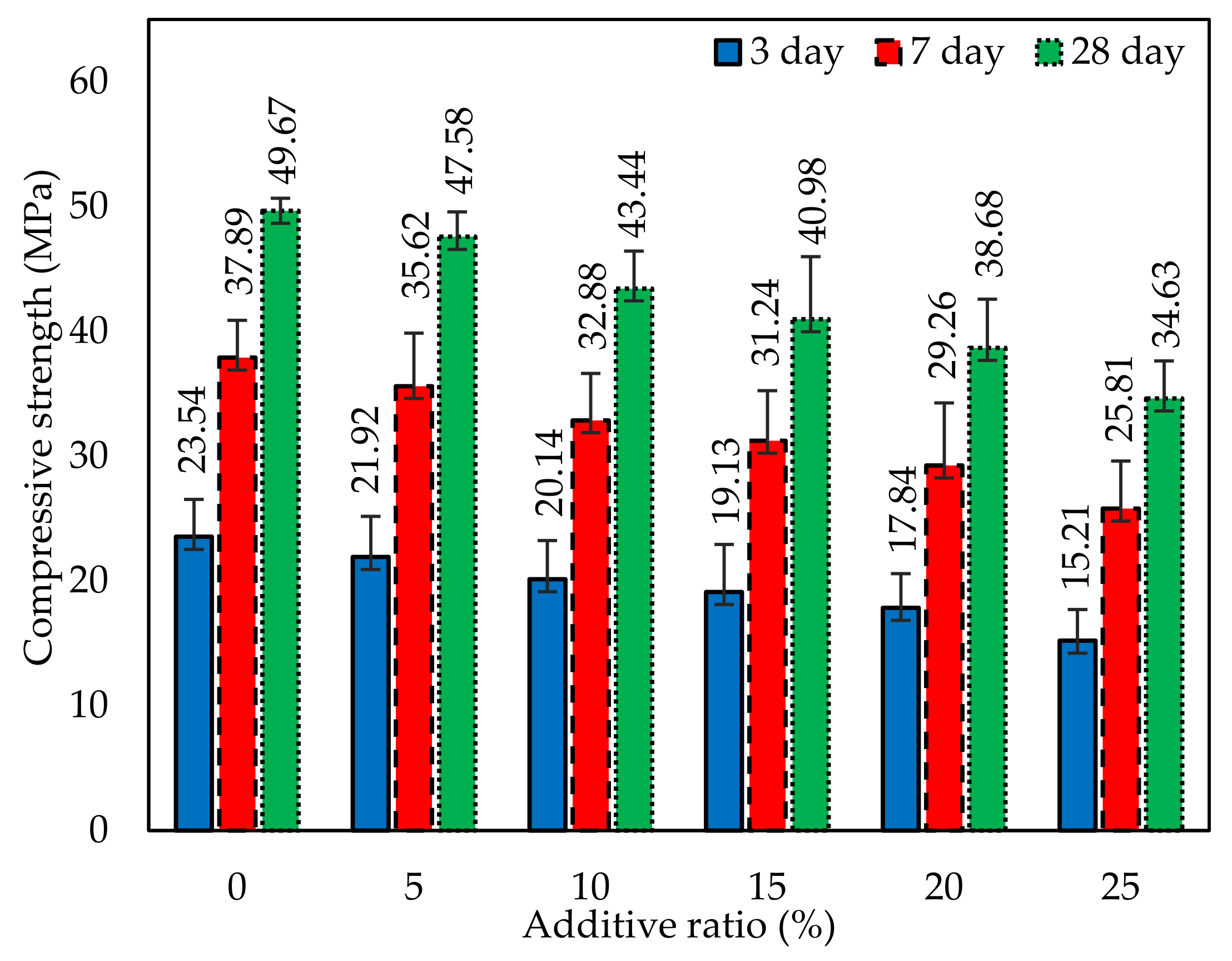 Buildings 13 00045 g011