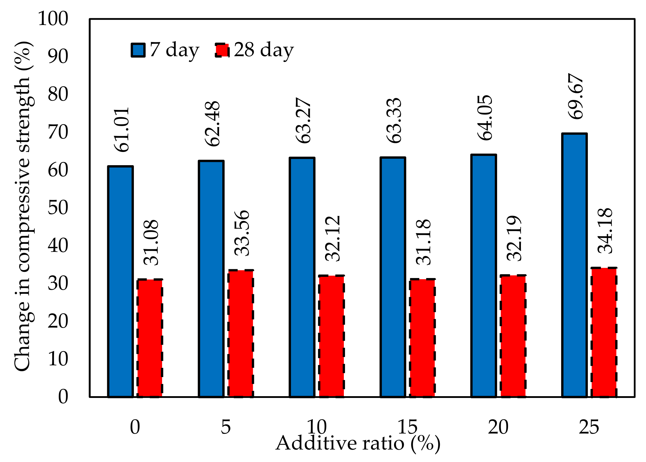 Buildings 13 00045 g012
