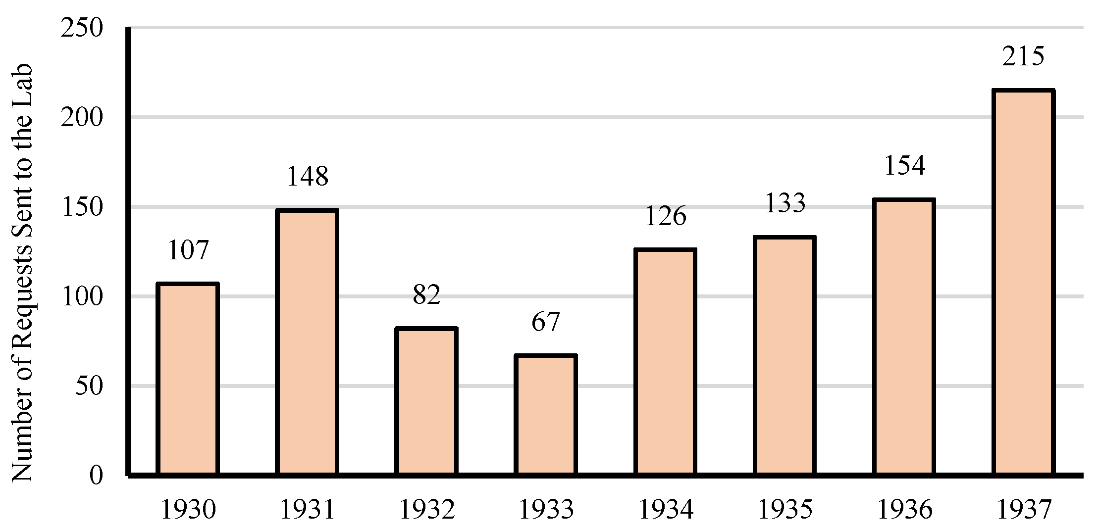 Buildings 13 00046 g005