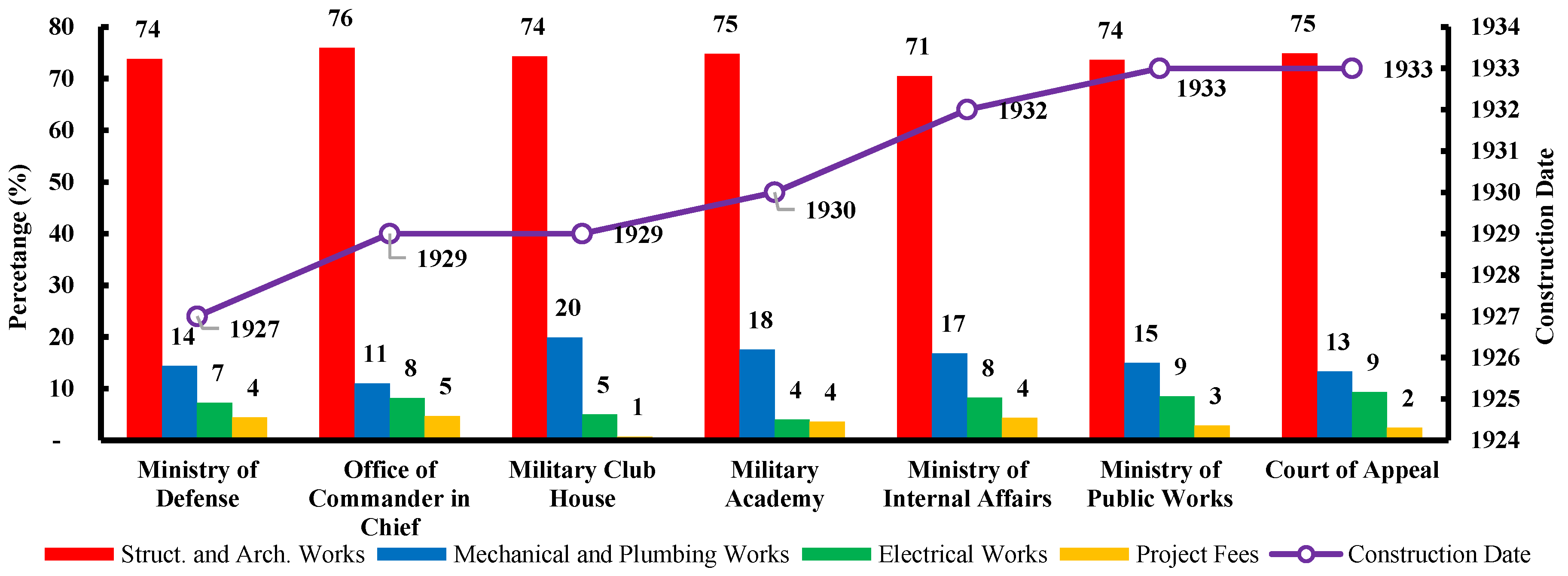 Buildings 13 00046 g016