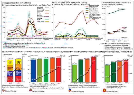 Buildings 13 00050 g001