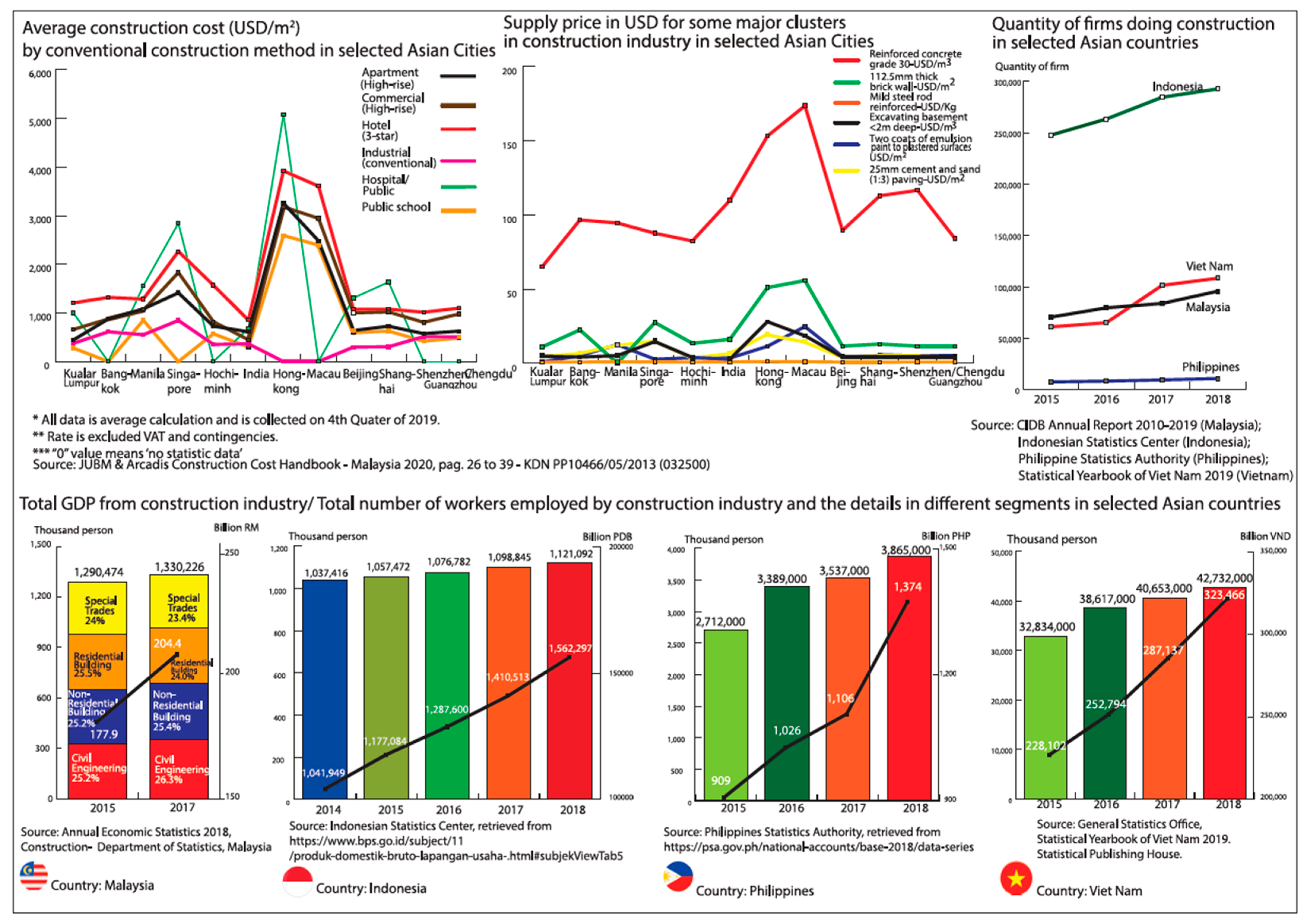 Buildings 13 00050 g001