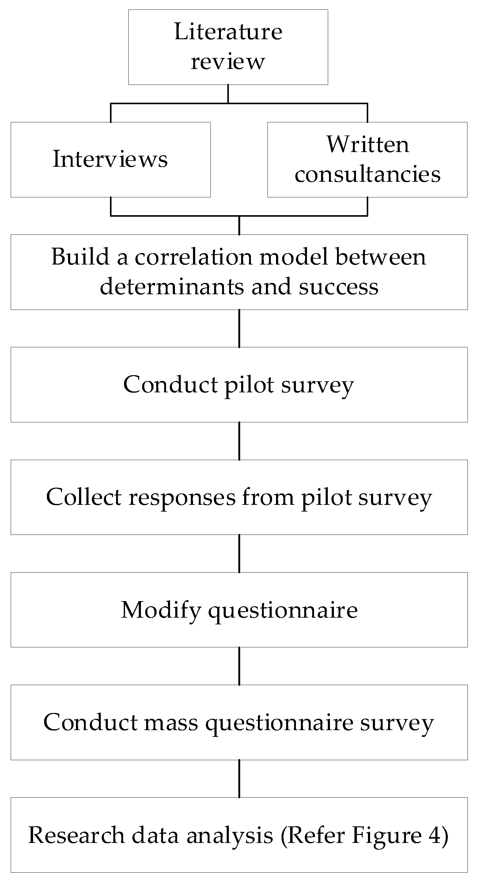 Buildings 13 00050 g002
