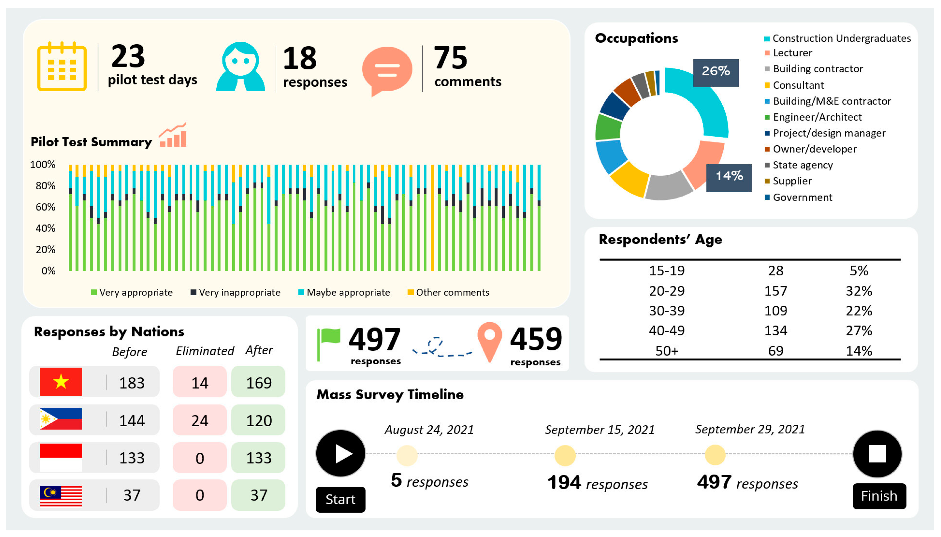 Buildings 13 00050 g003