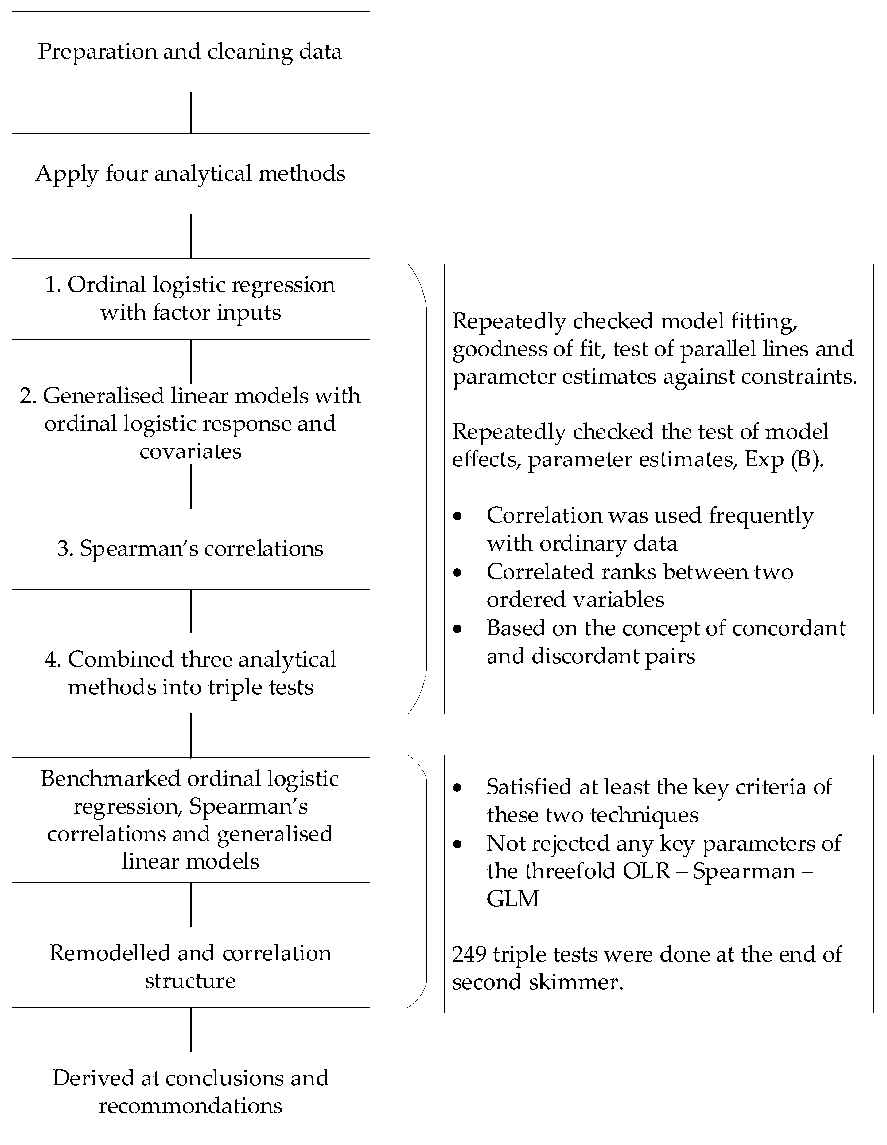 Buildings 13 00050 g004