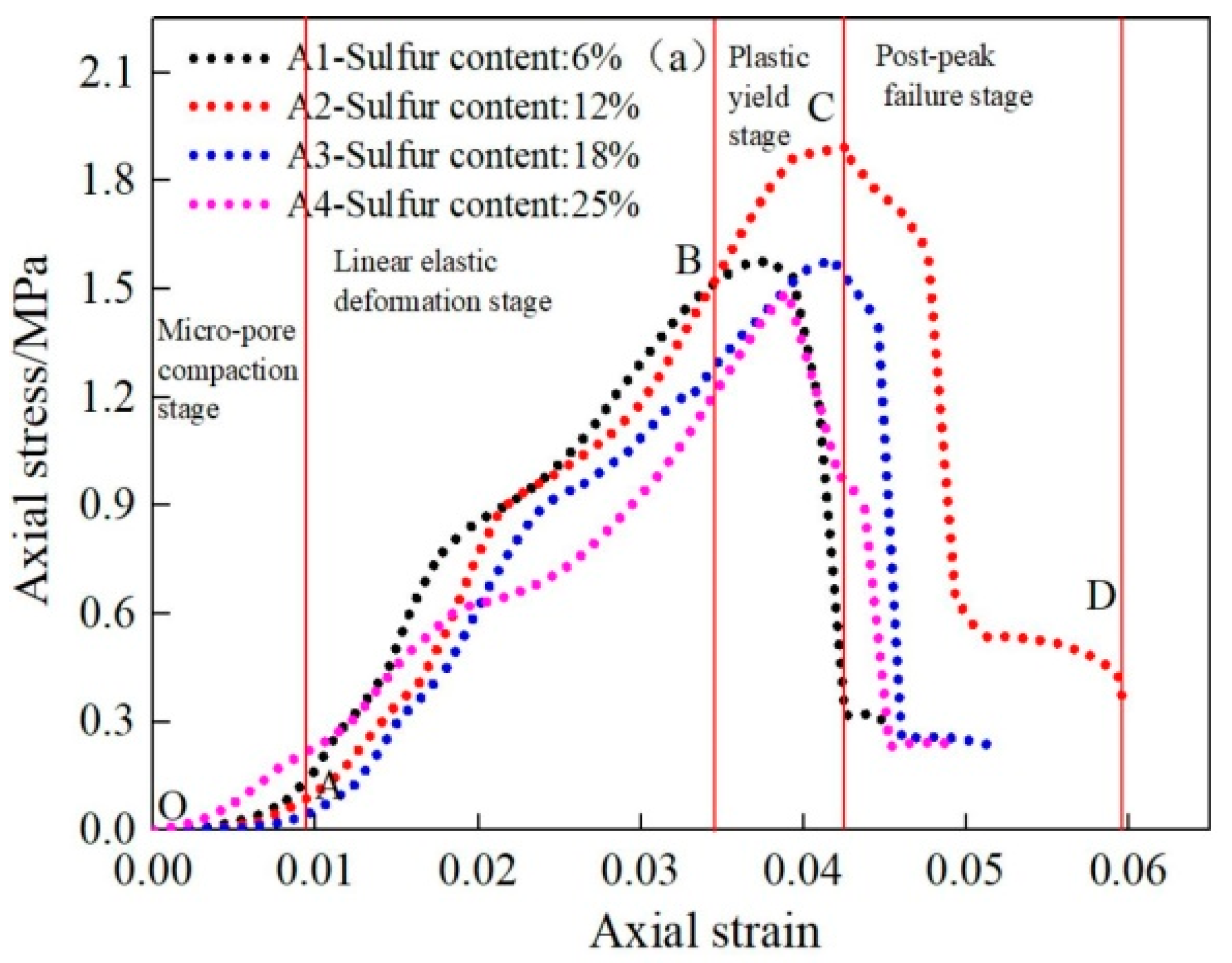 Buildings 13 00051 g004