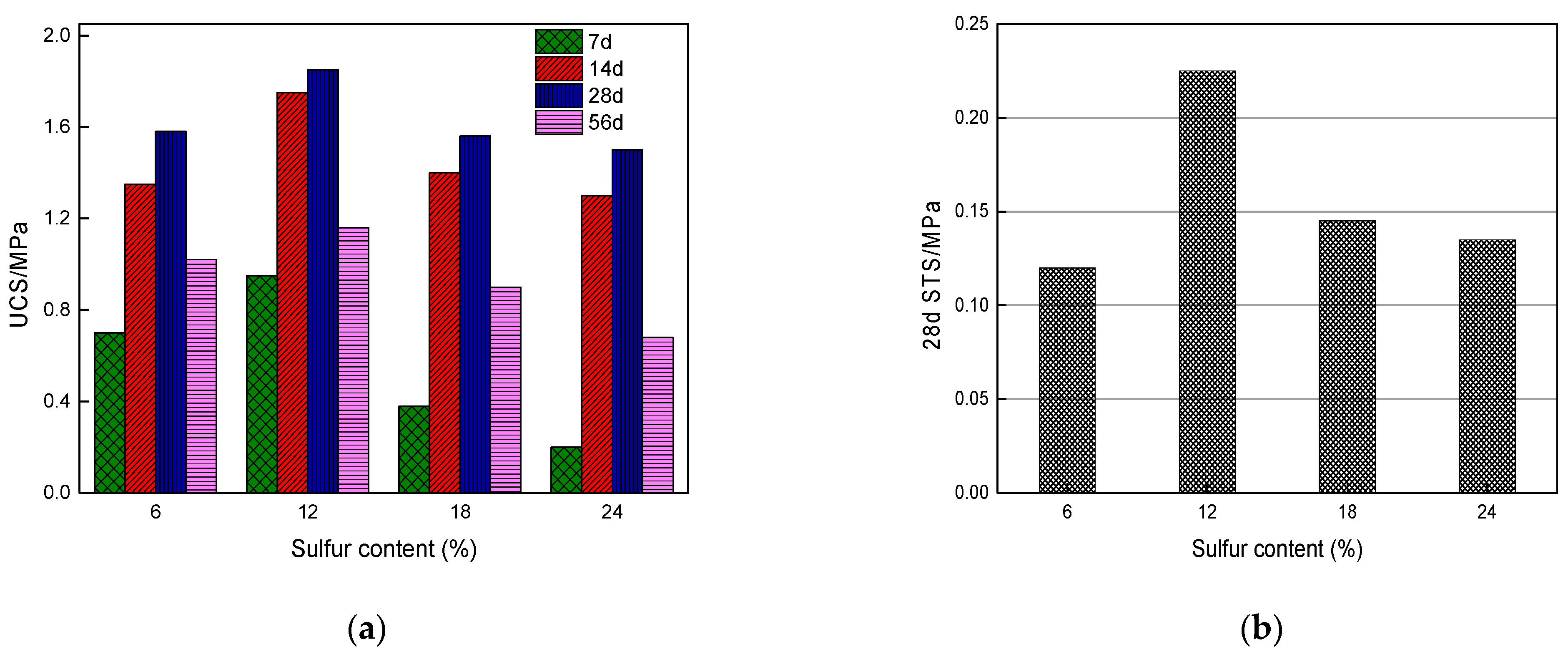 Buildings 13 00051 g007