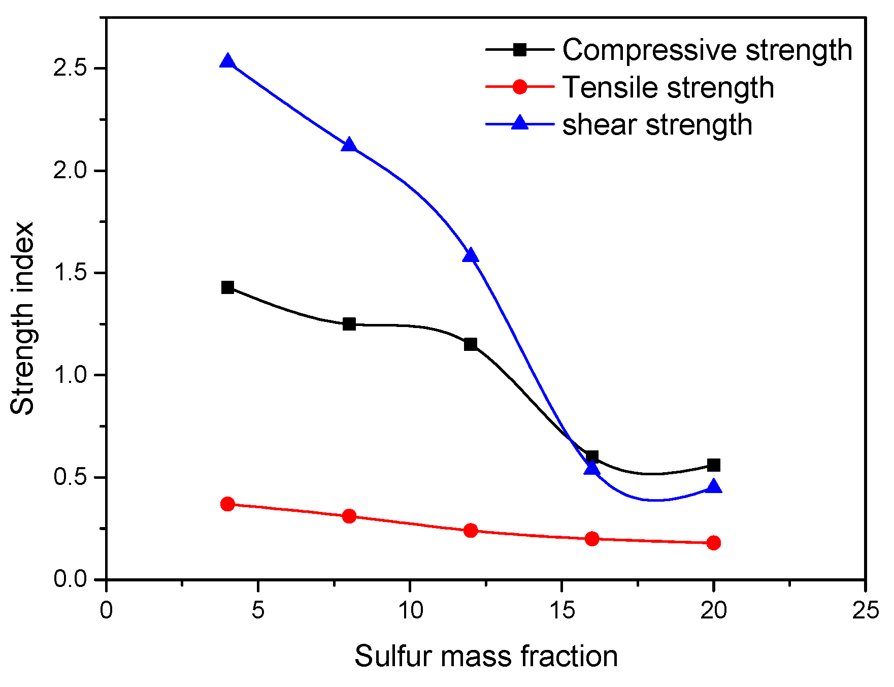 Buildings 13 00051 g008