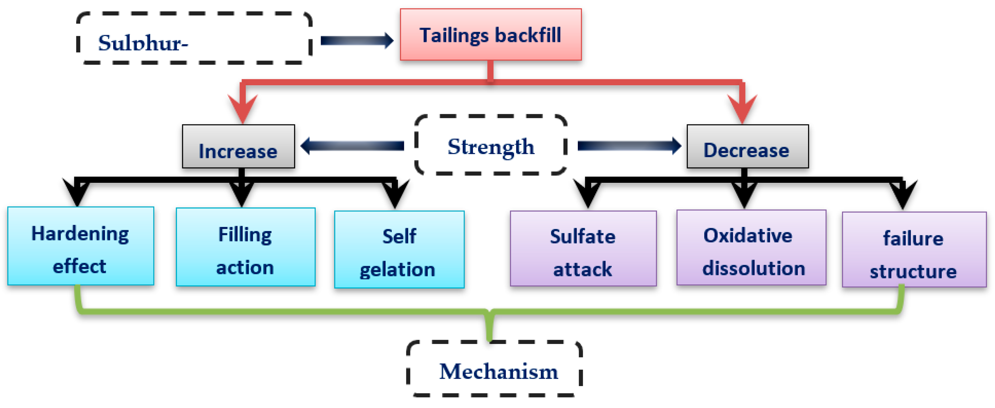 Buildings 13 00051 g011