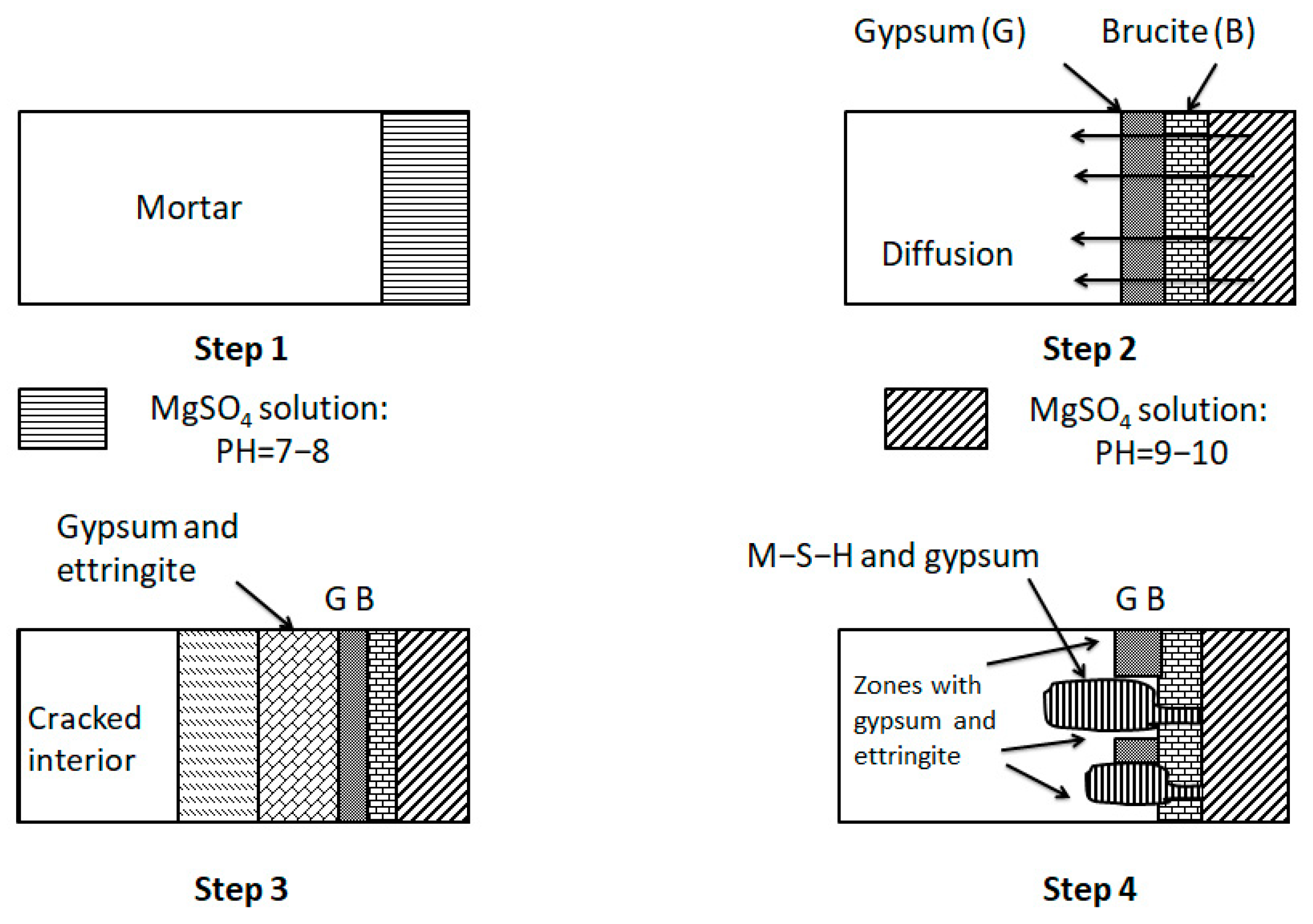 Buildings 13 00051 g014