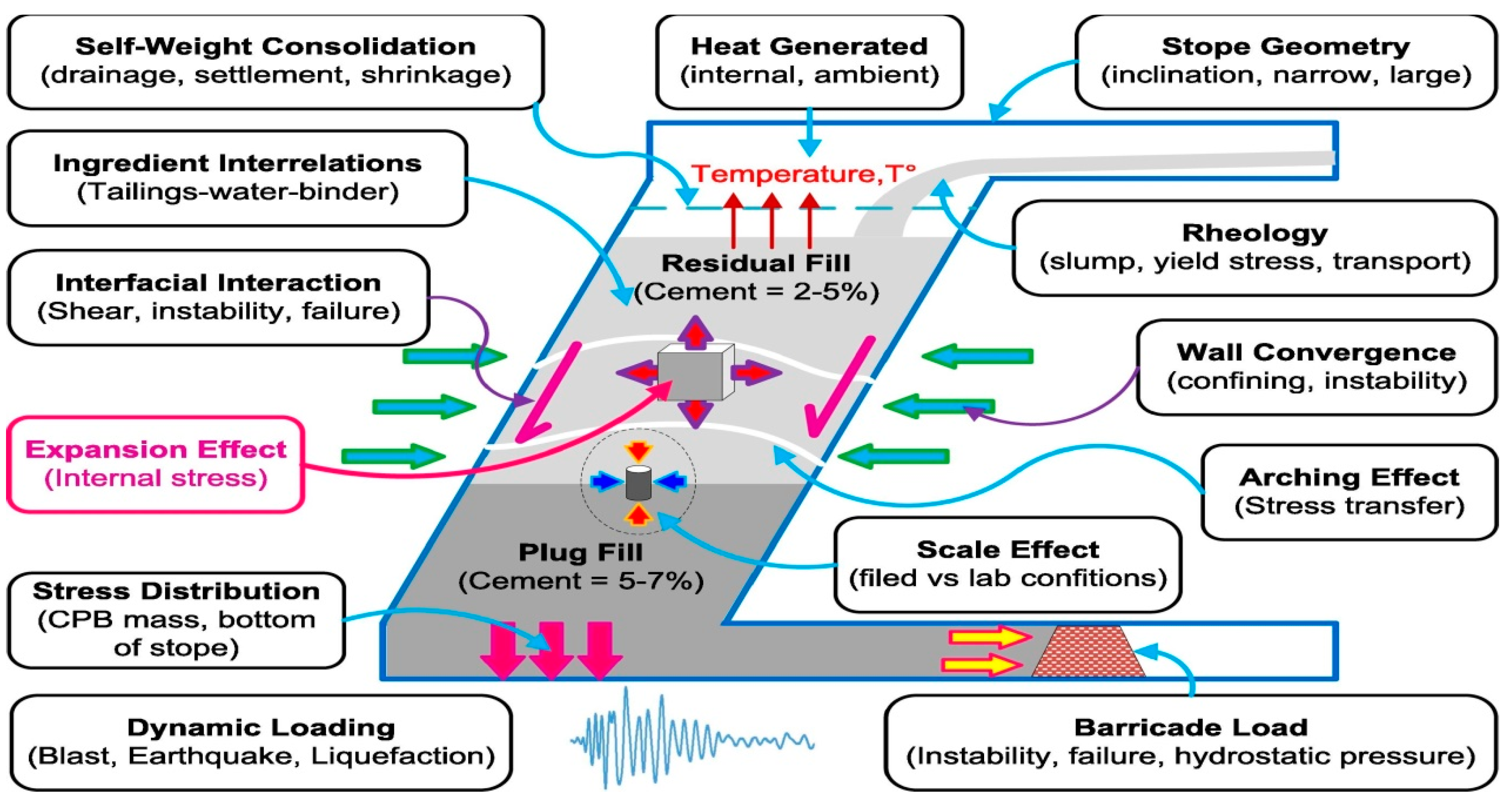 Buildings 13 00051 g015