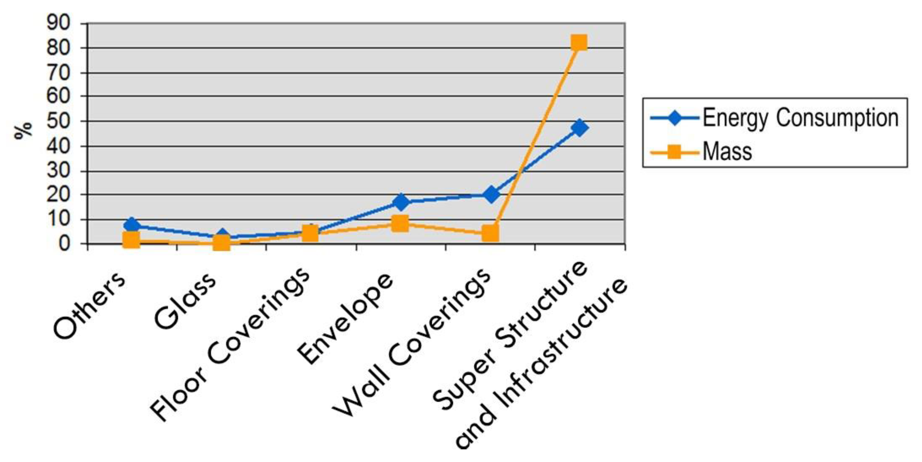 Buildings 13 00052 g004