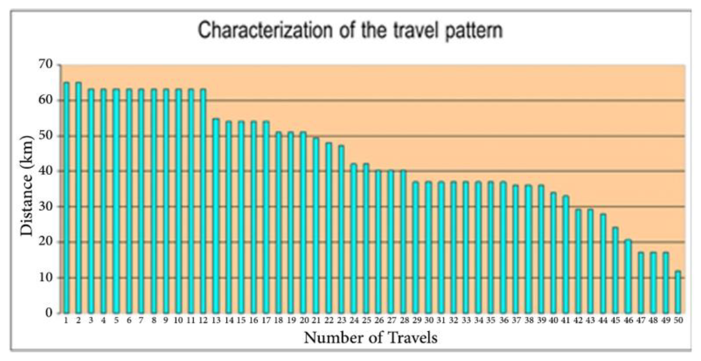 Buildings 13 00052 g005