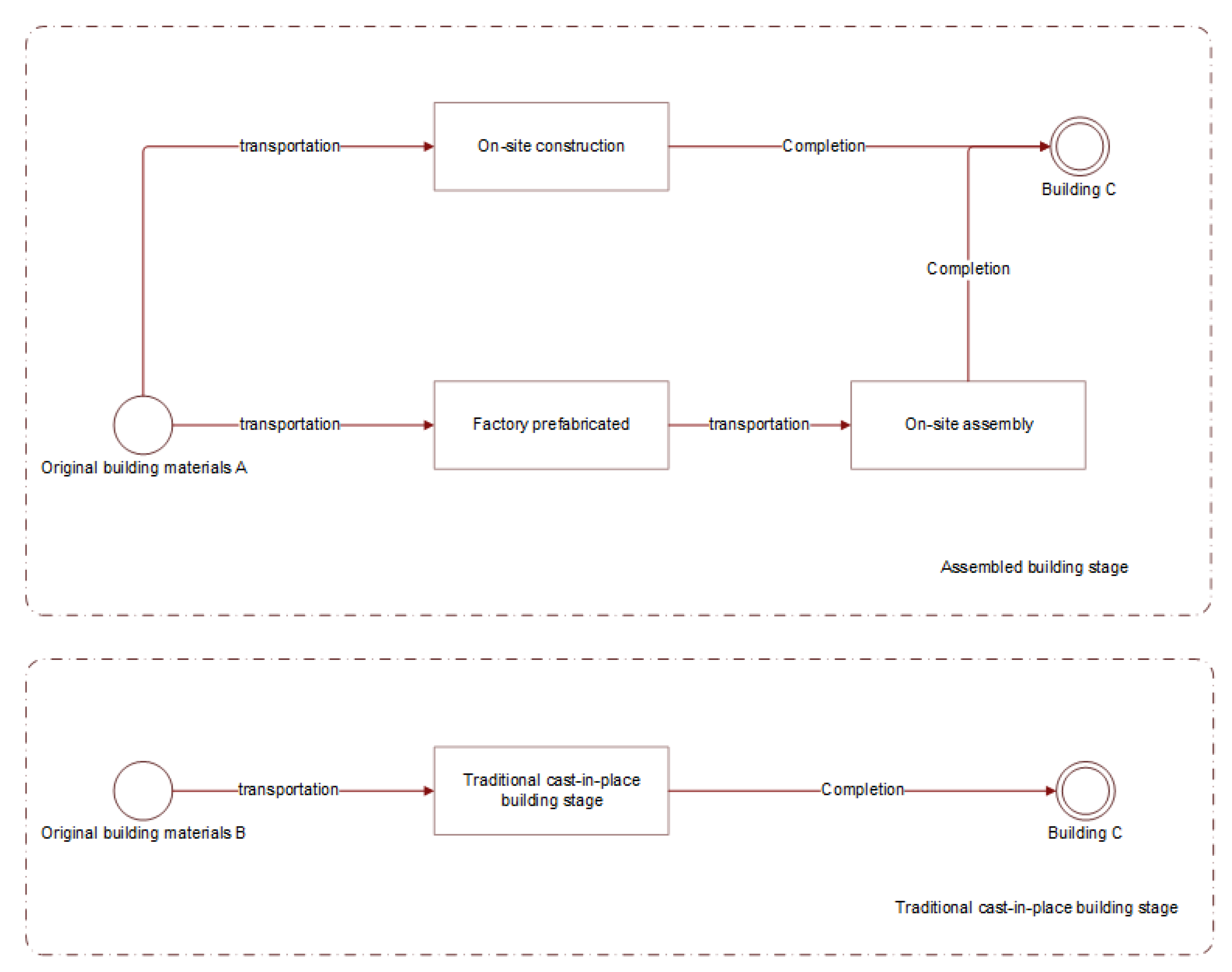 Buildings 13 00053 g001