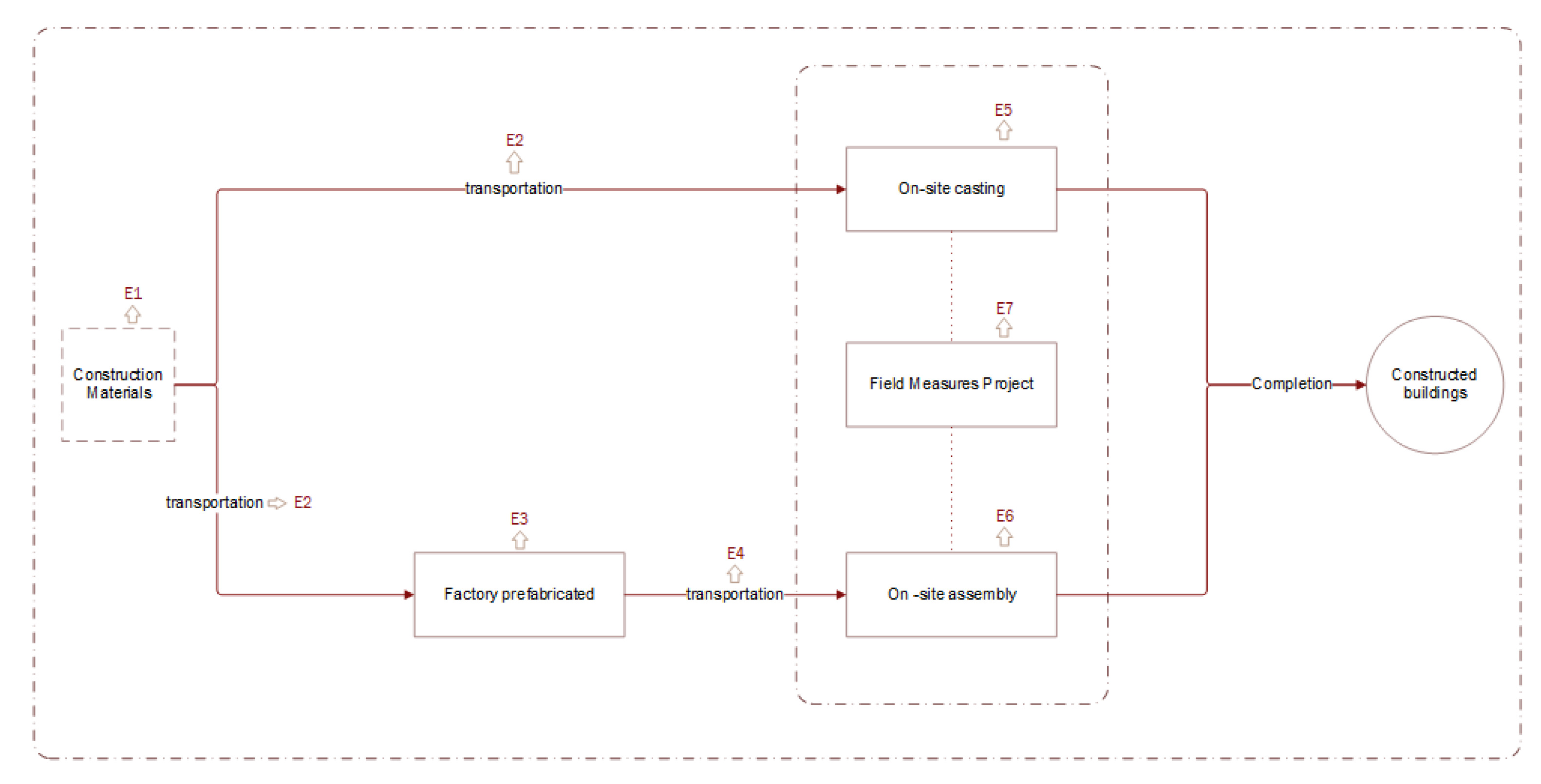 Buildings 13 00053 g002