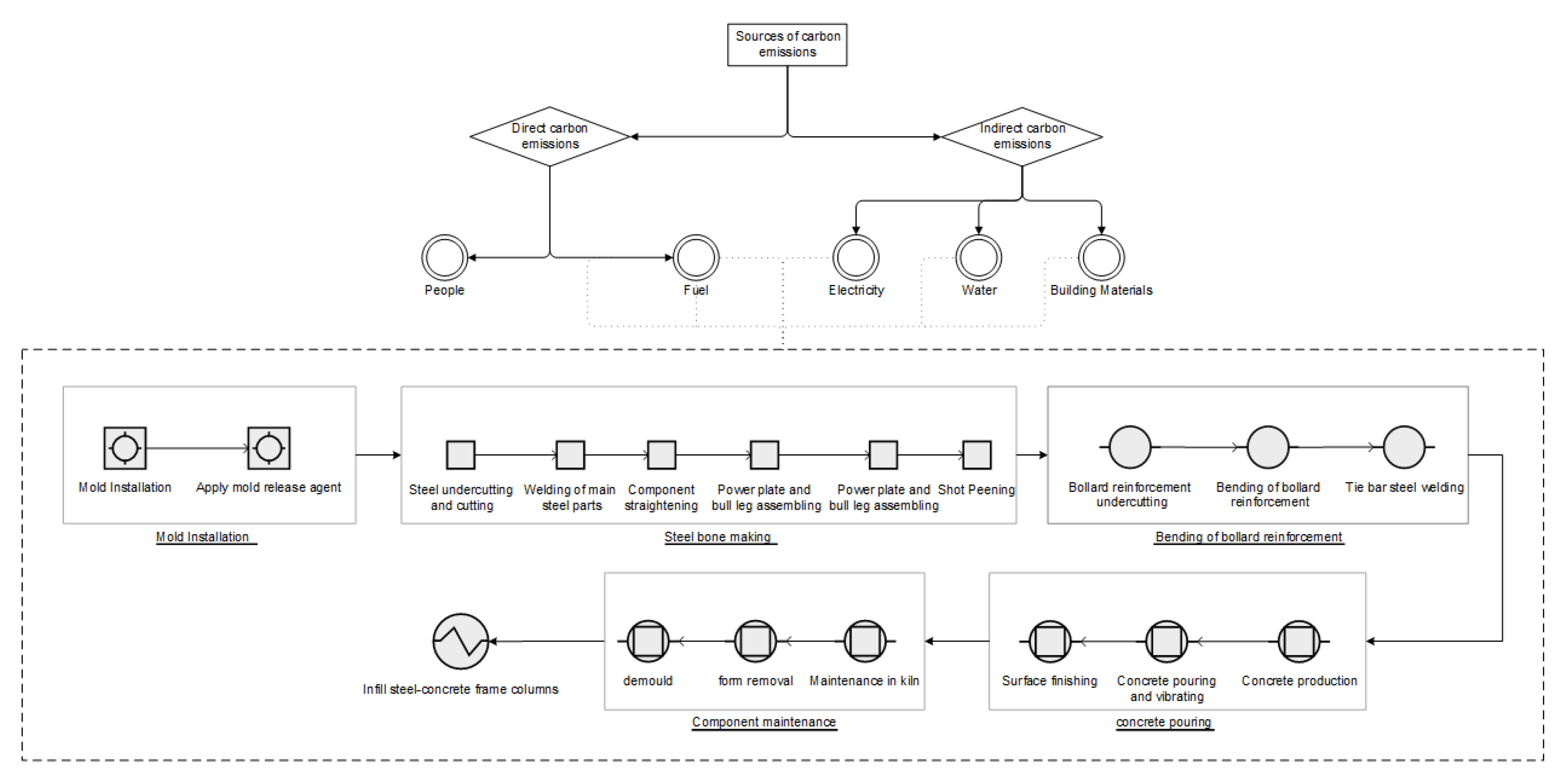 Buildings 13 00053 g004