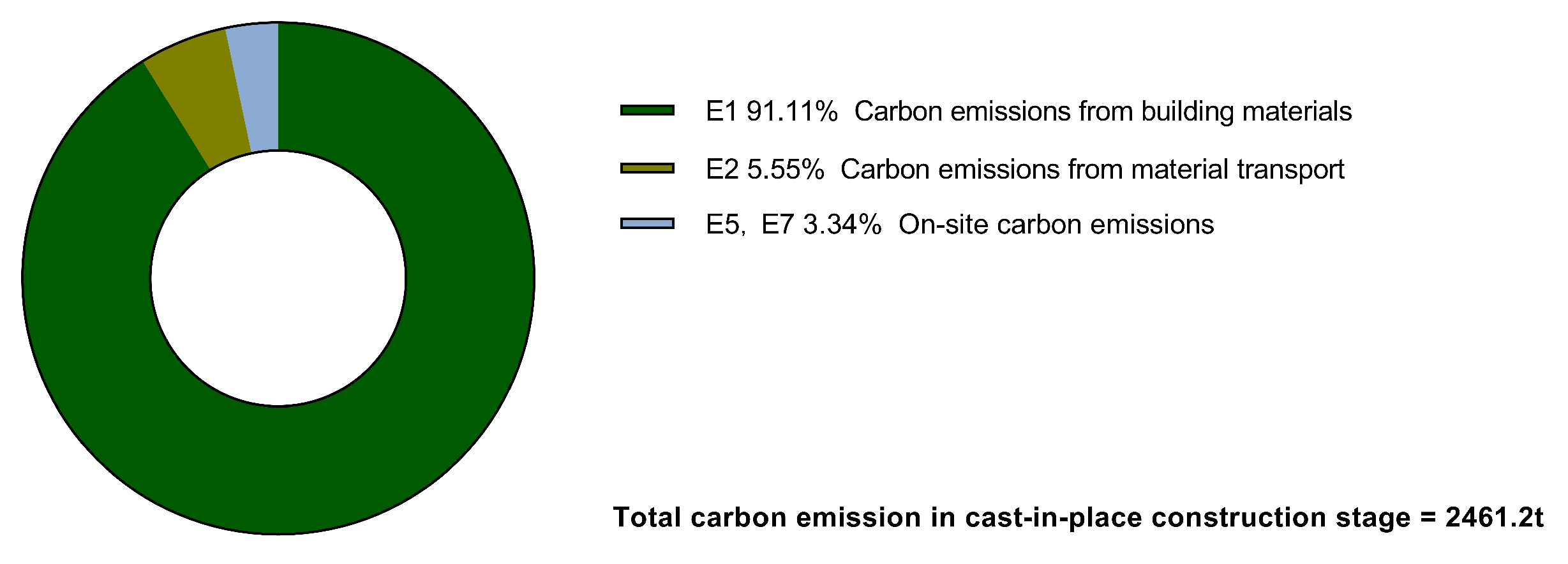 Buildings 13 00053 g007