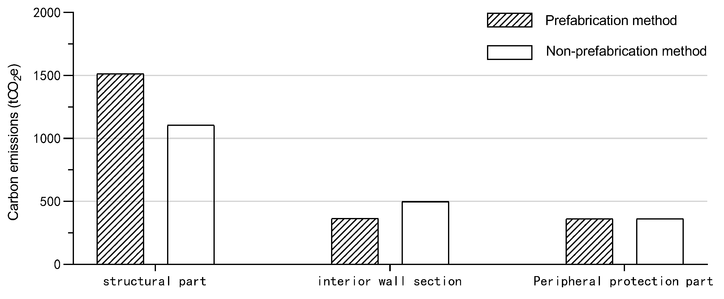 Buildings 13 00053 g008