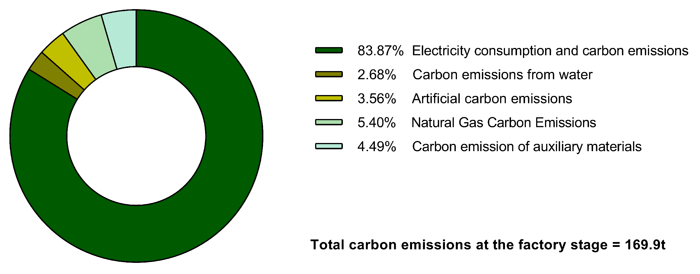 Buildings 13 00053 g009