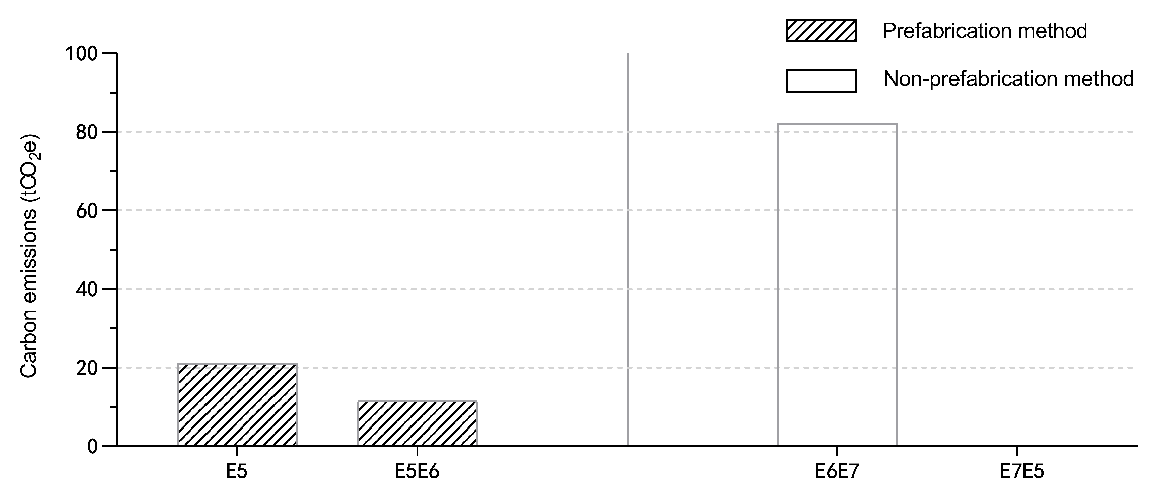 Buildings 13 00053 g011