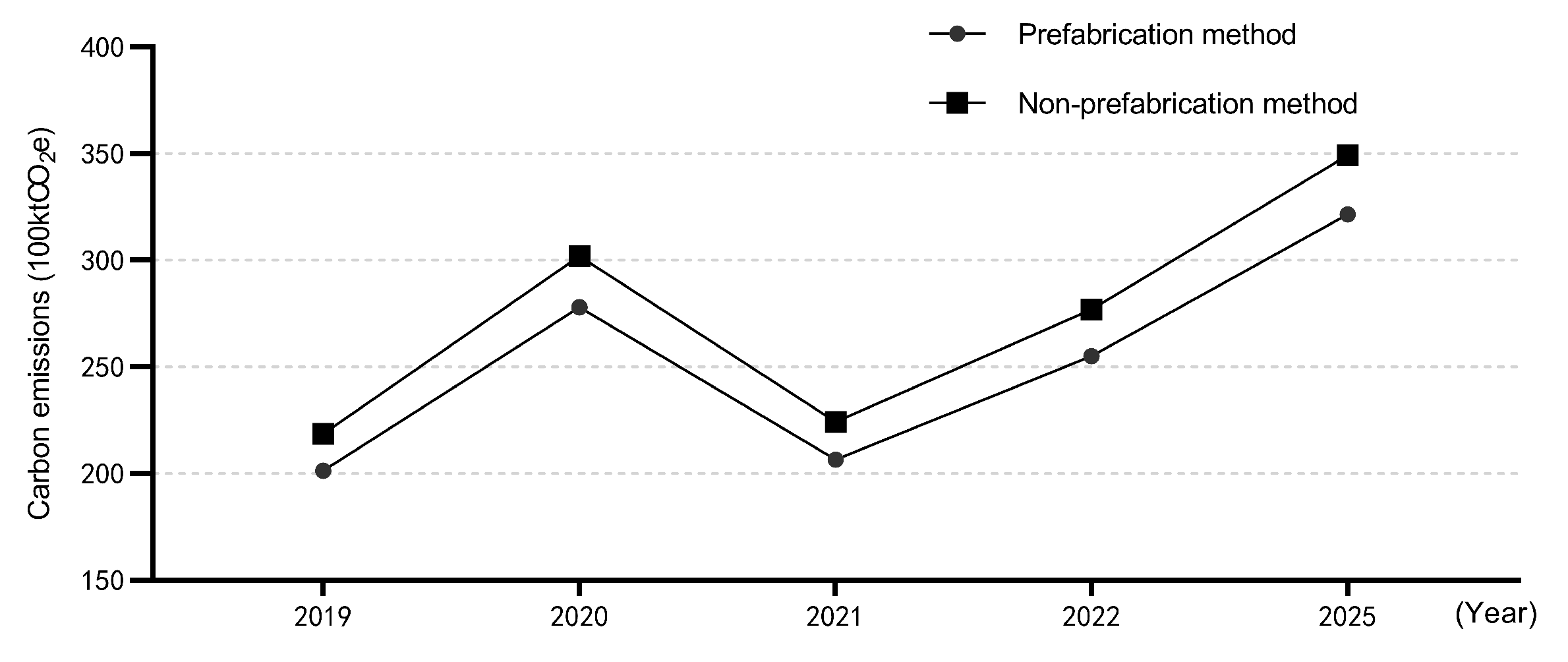 Buildings 13 00053 g012