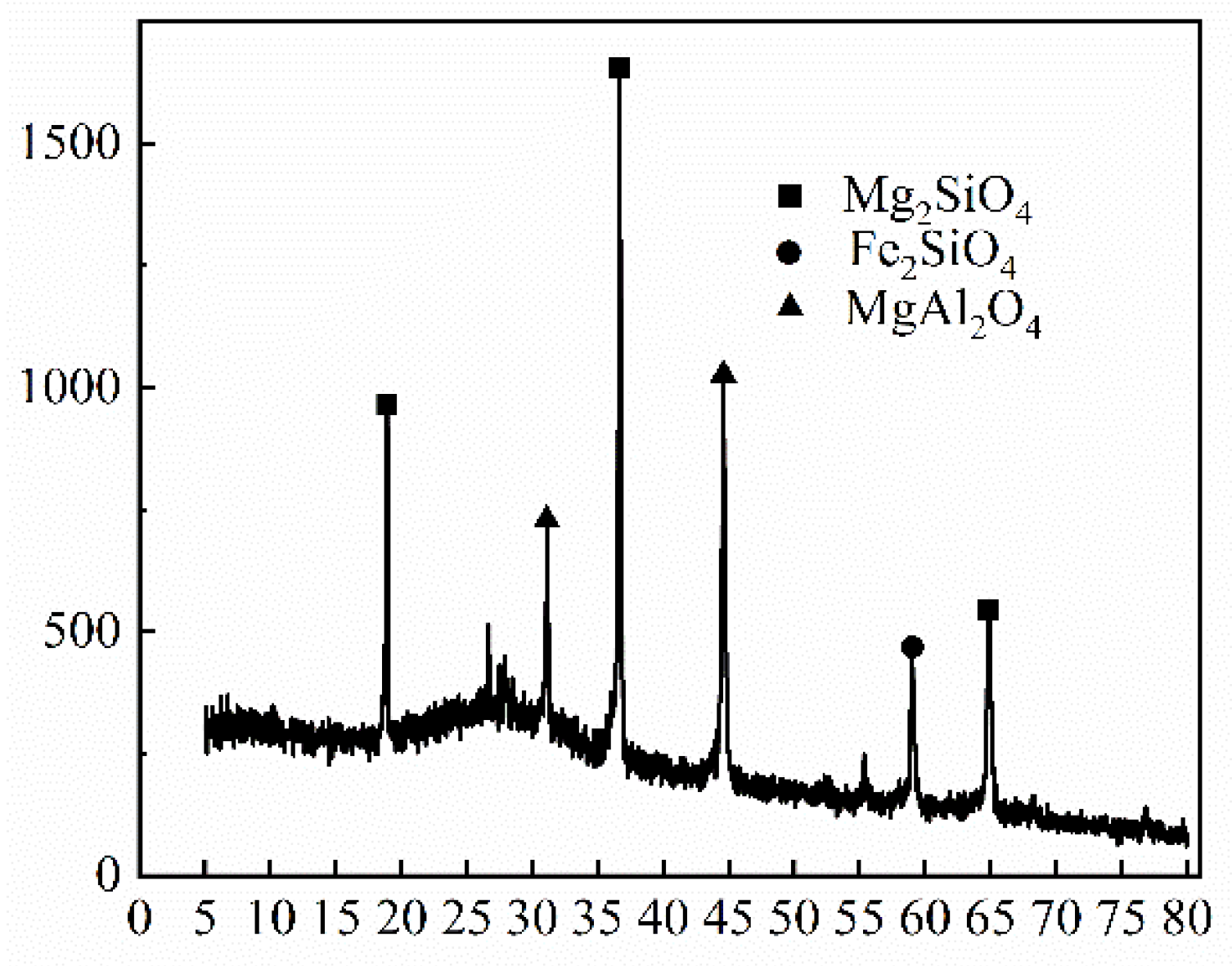 Buildings 13 00054 g002