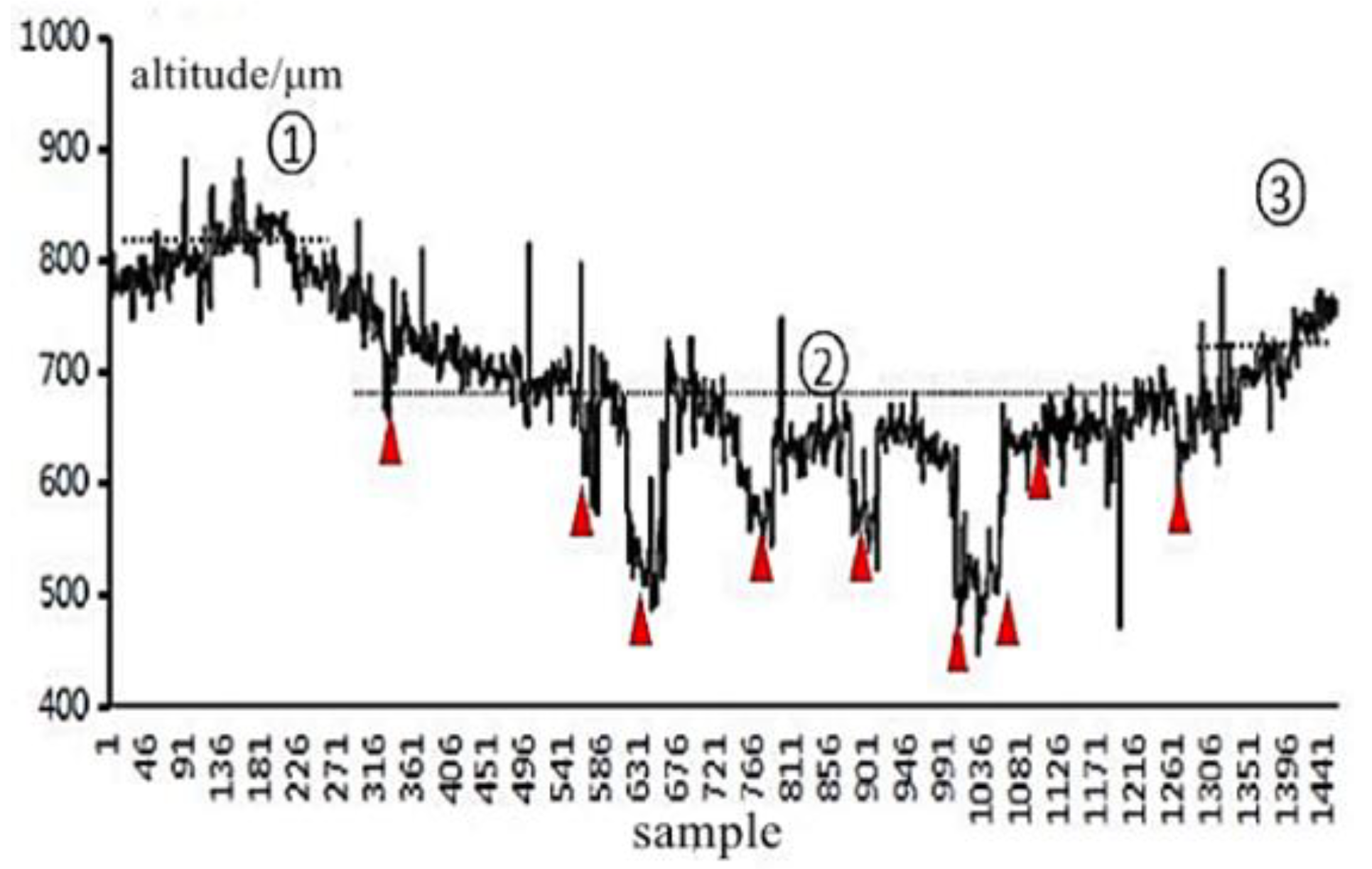 Buildings 13 00054 g004