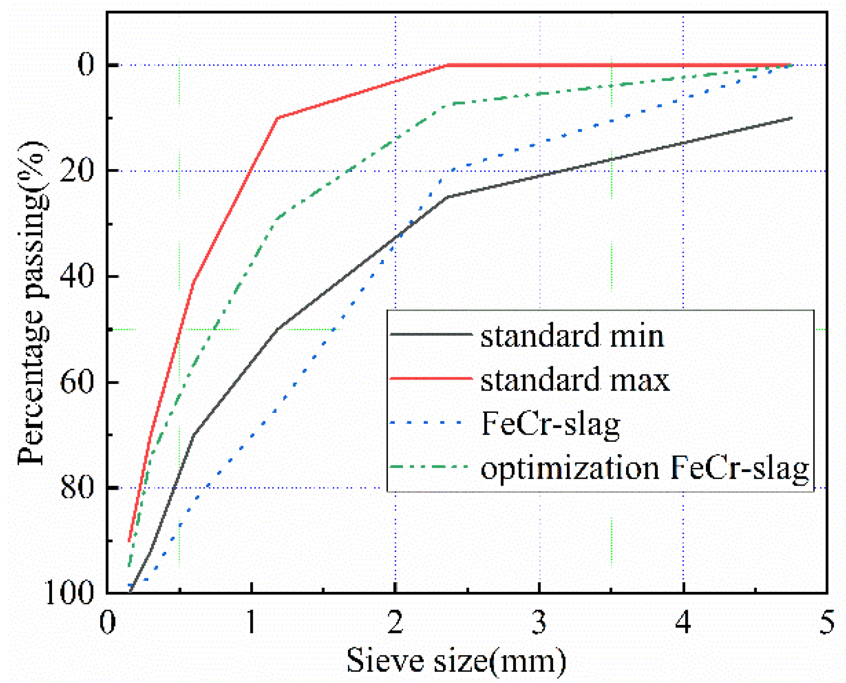 Buildings 13 00054 g005