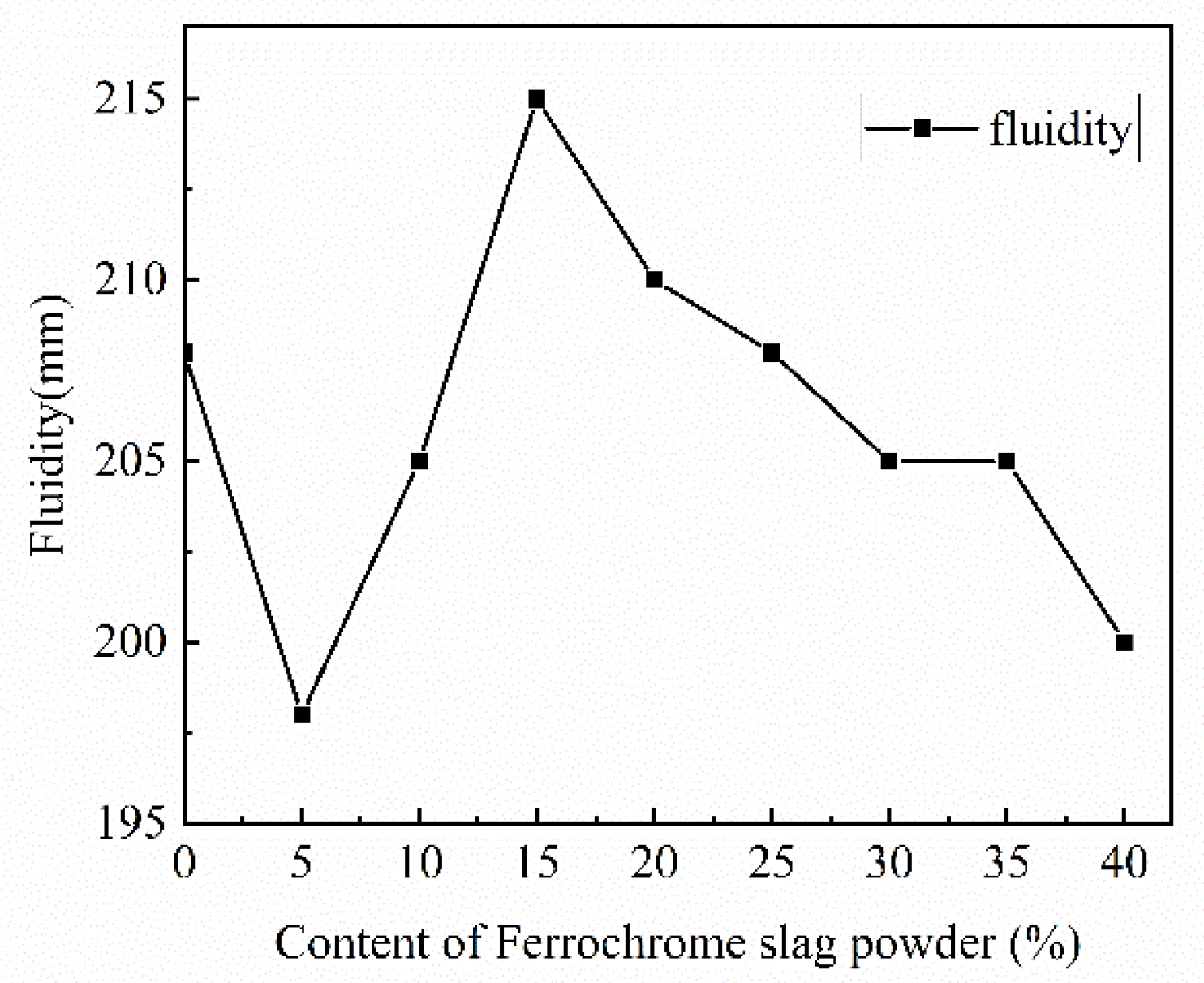 Buildings 13 00054 g007