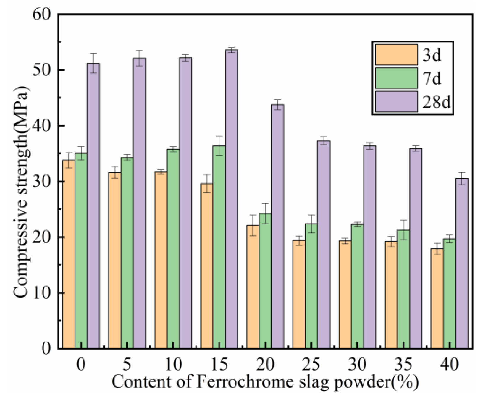 Buildings 13 00054 g008