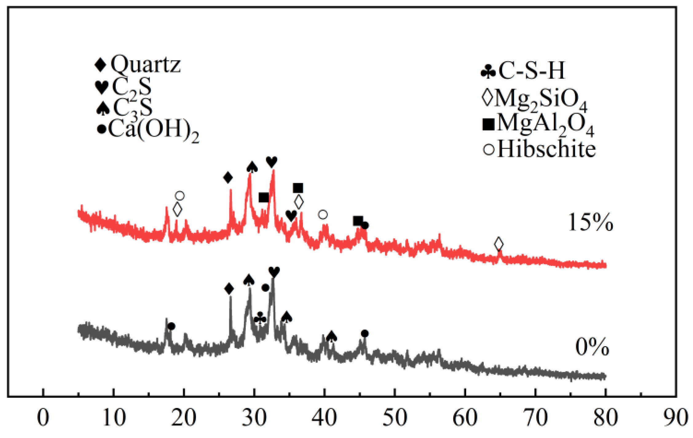 Buildings 13 00054 g011