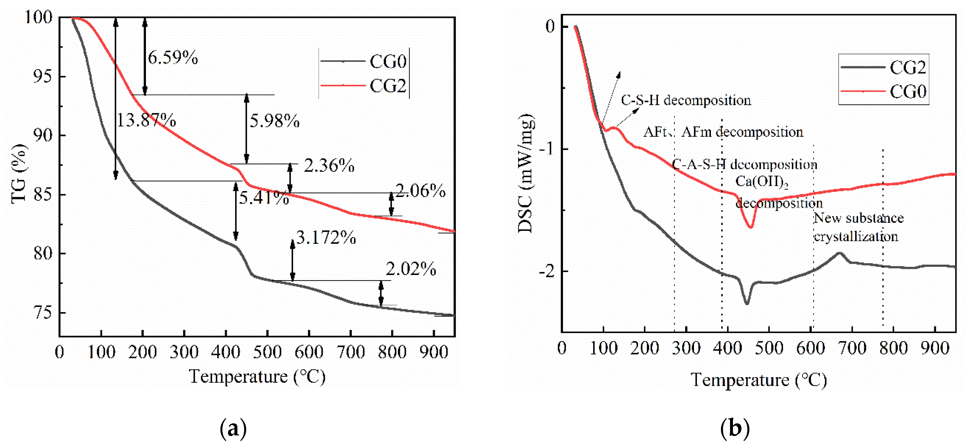 Buildings 13 00054 g015