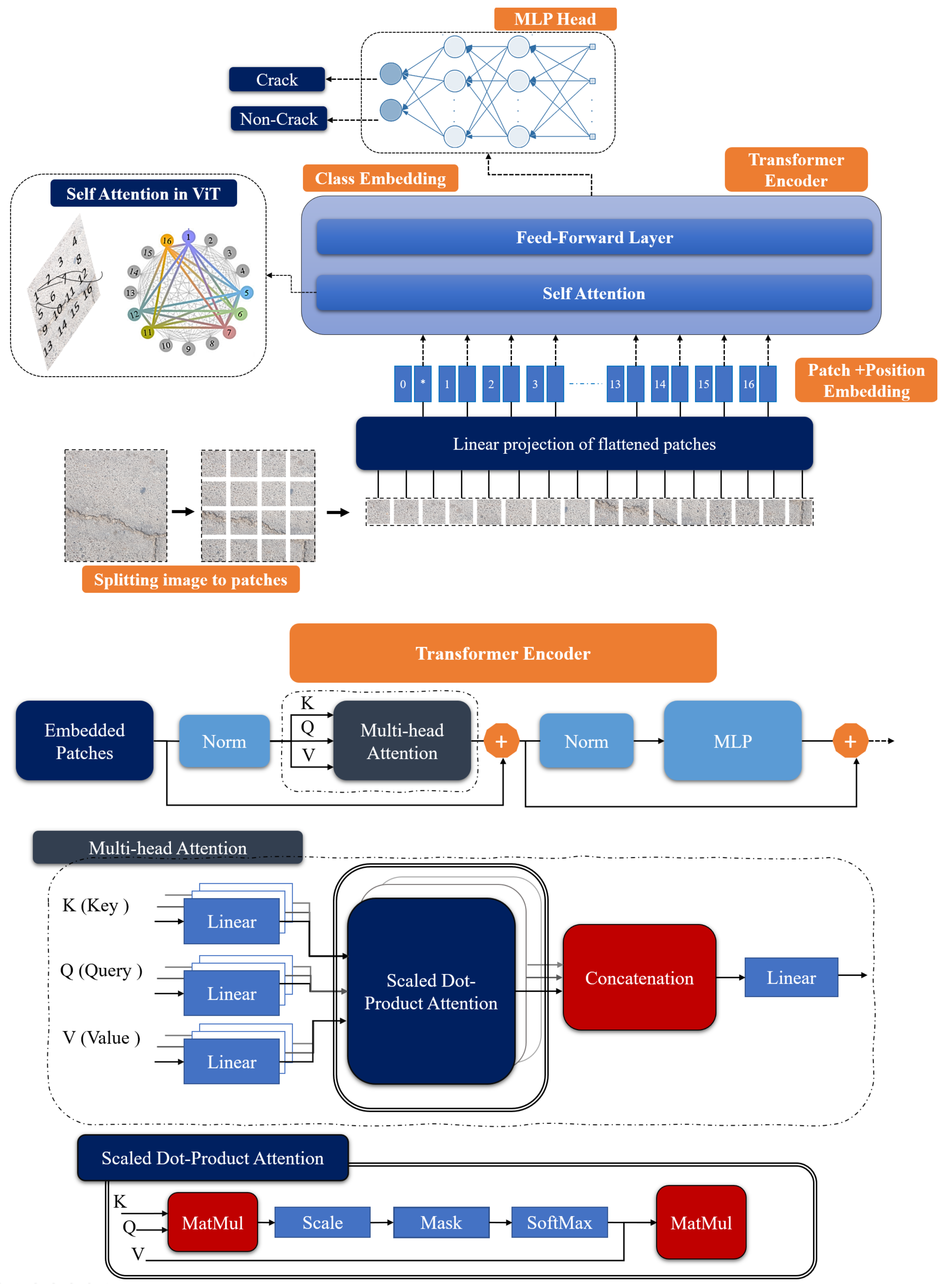Buildings 13 00055 g003