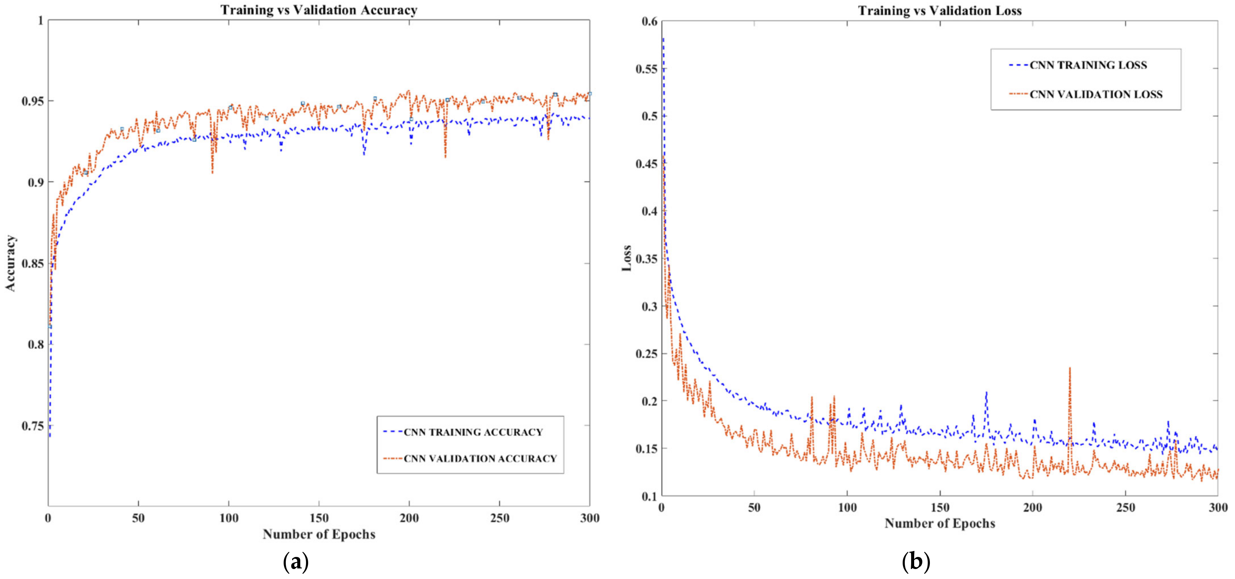 Buildings 13 00055 g007