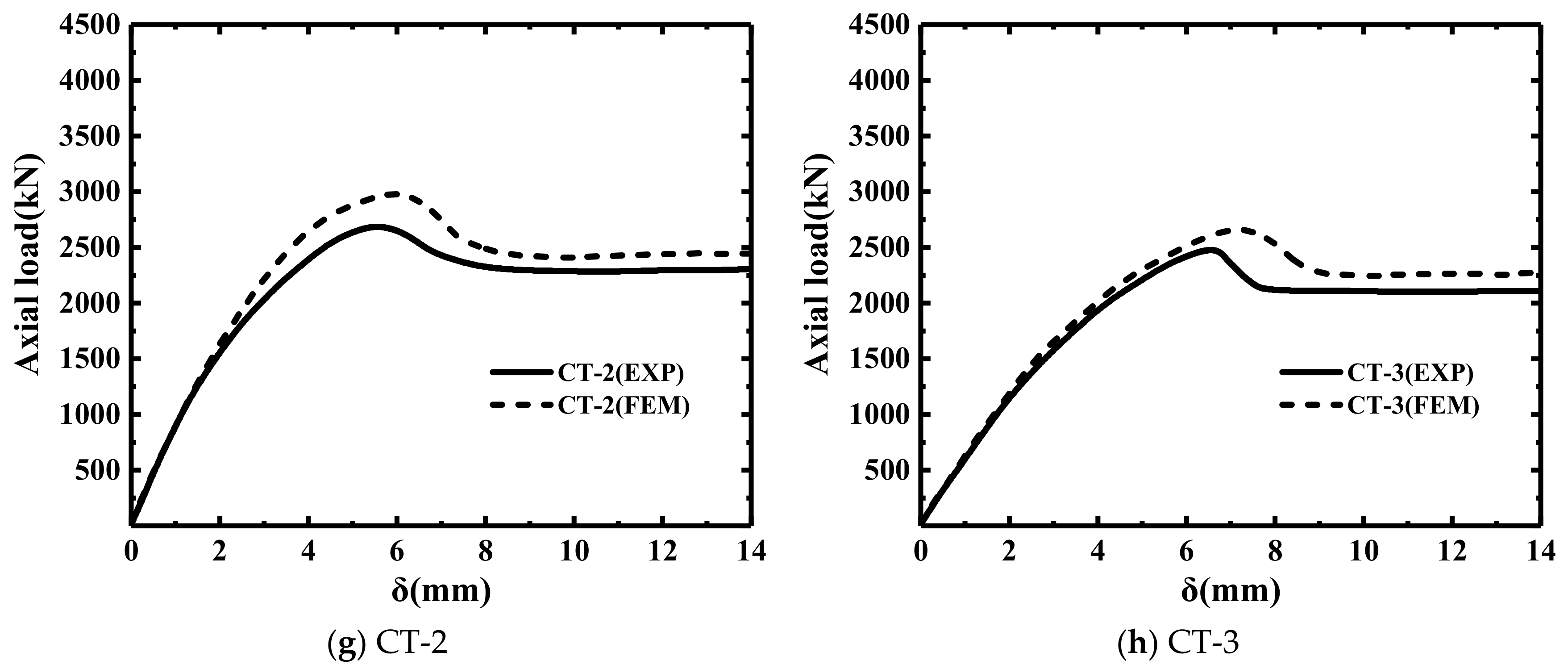 Buildings 13 00056 g009b