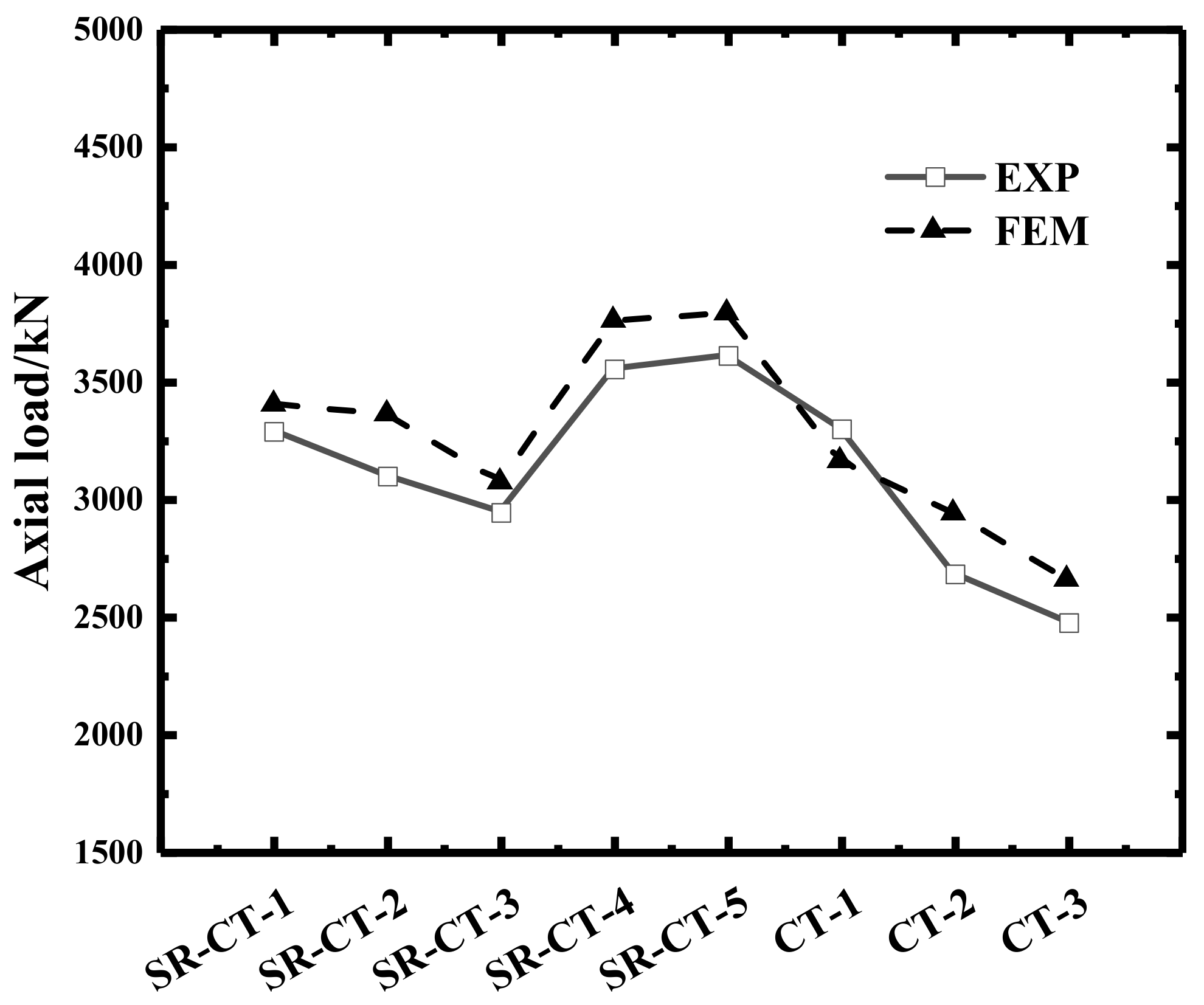 Buildings 13 00056 g010