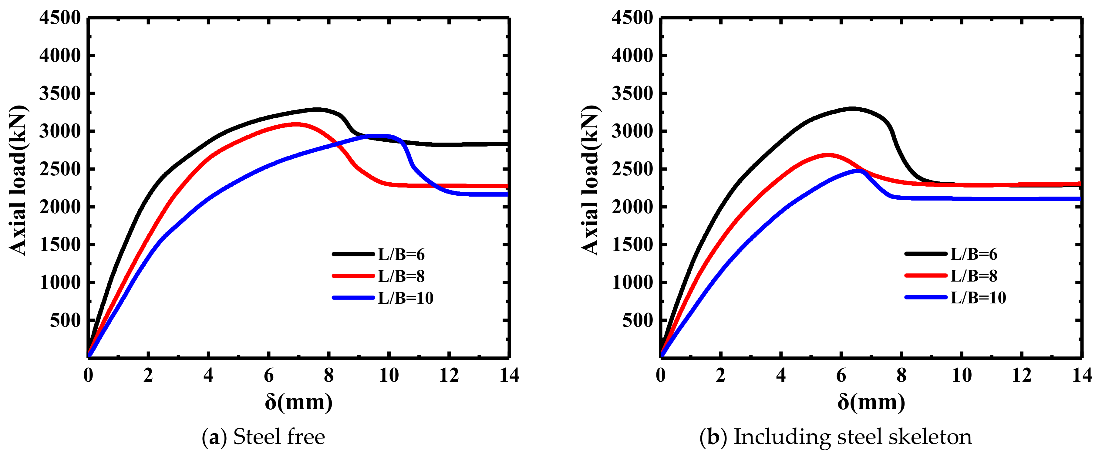 Buildings 13 00056 g016