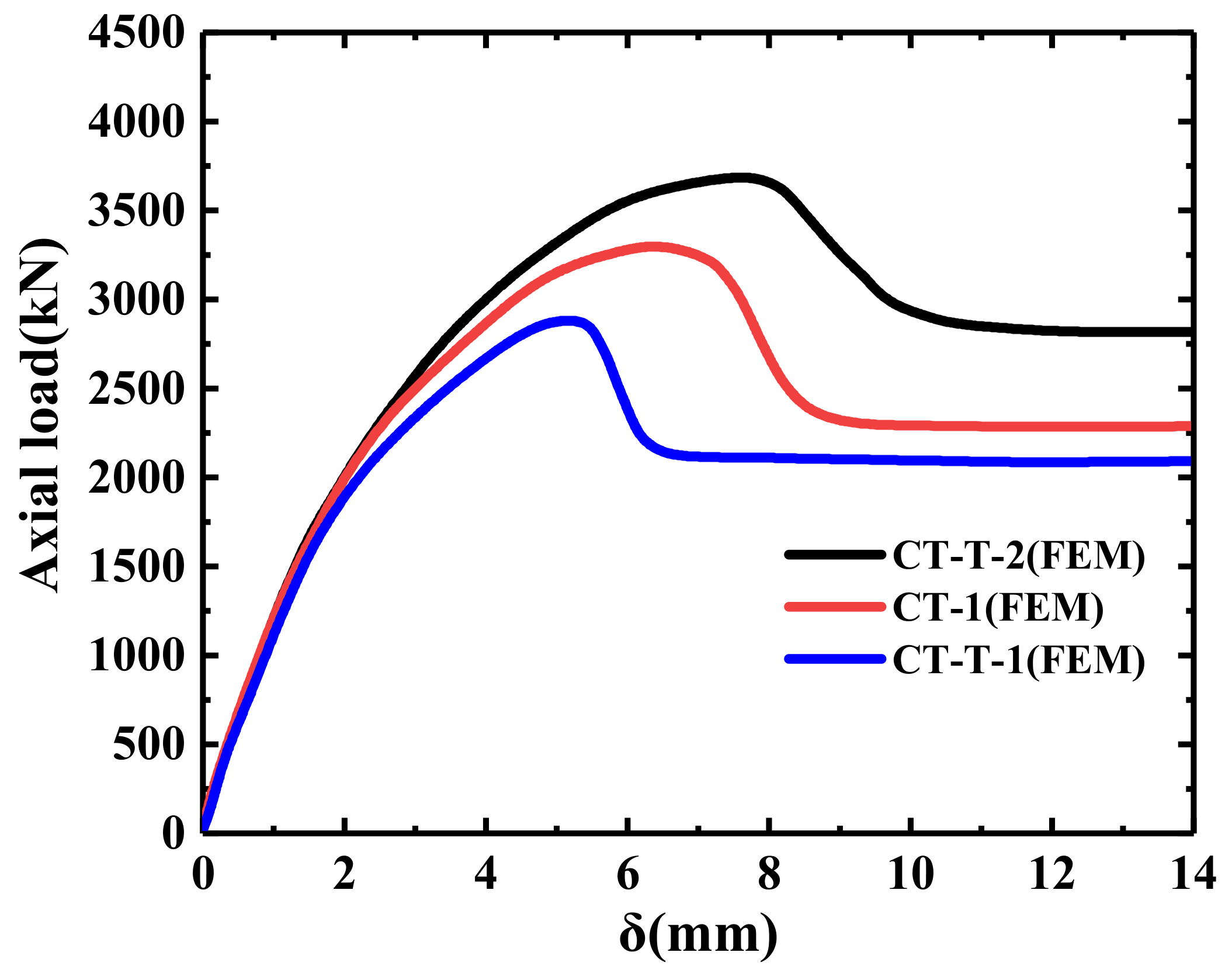 Buildings 13 00056 g018
