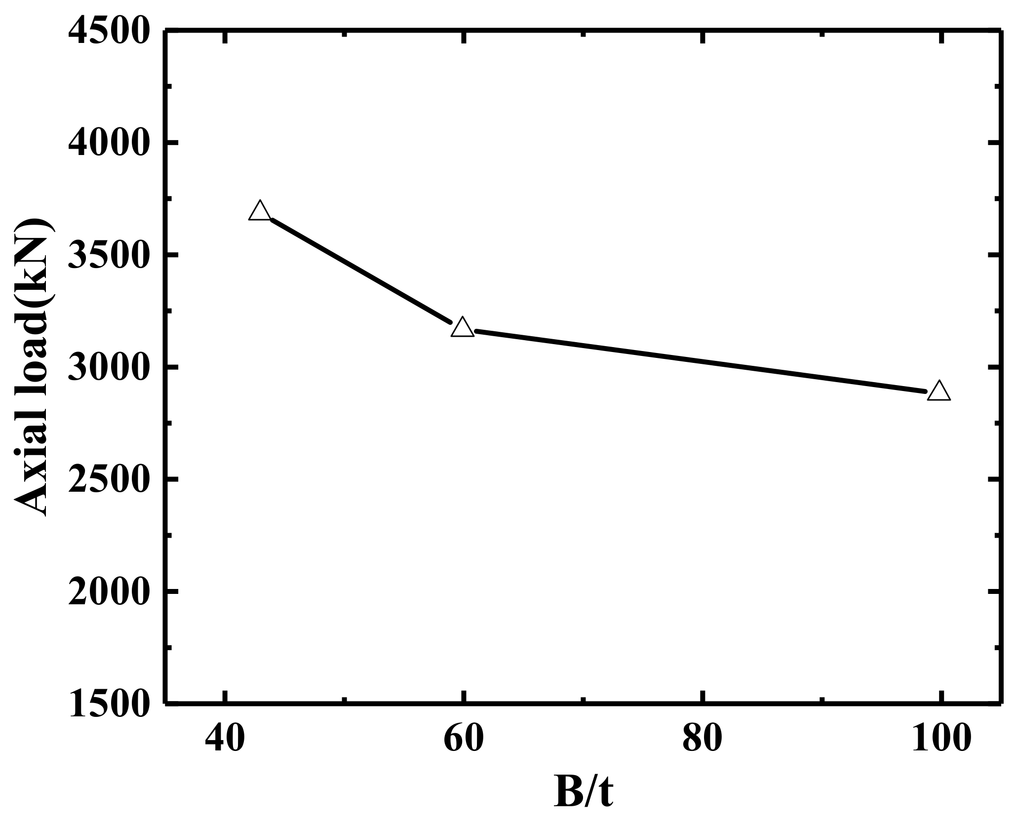 Buildings 13 00056 g019