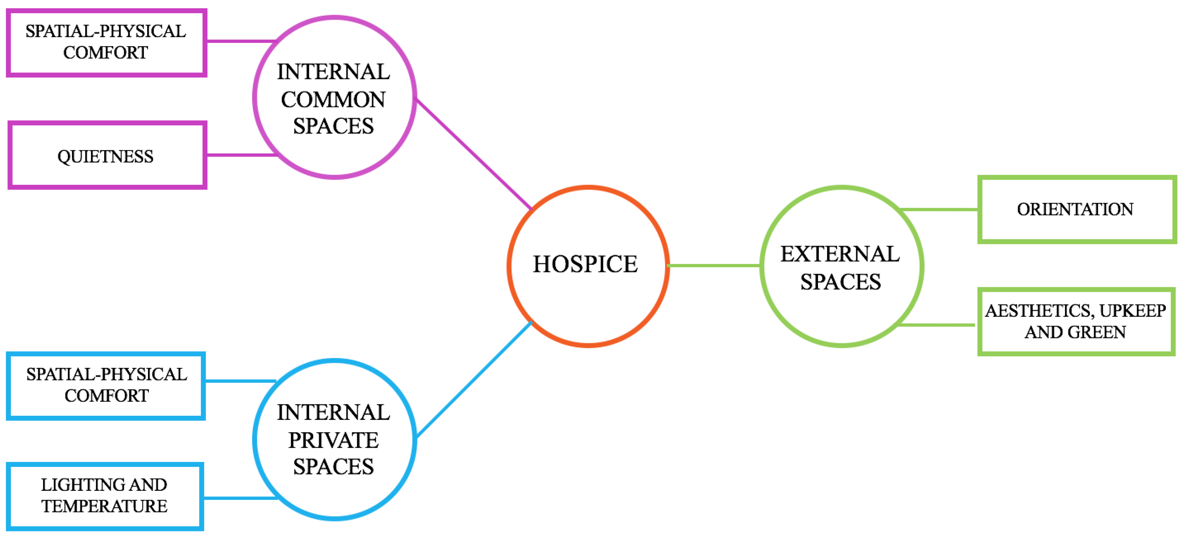 Buildings 13 00057 g001